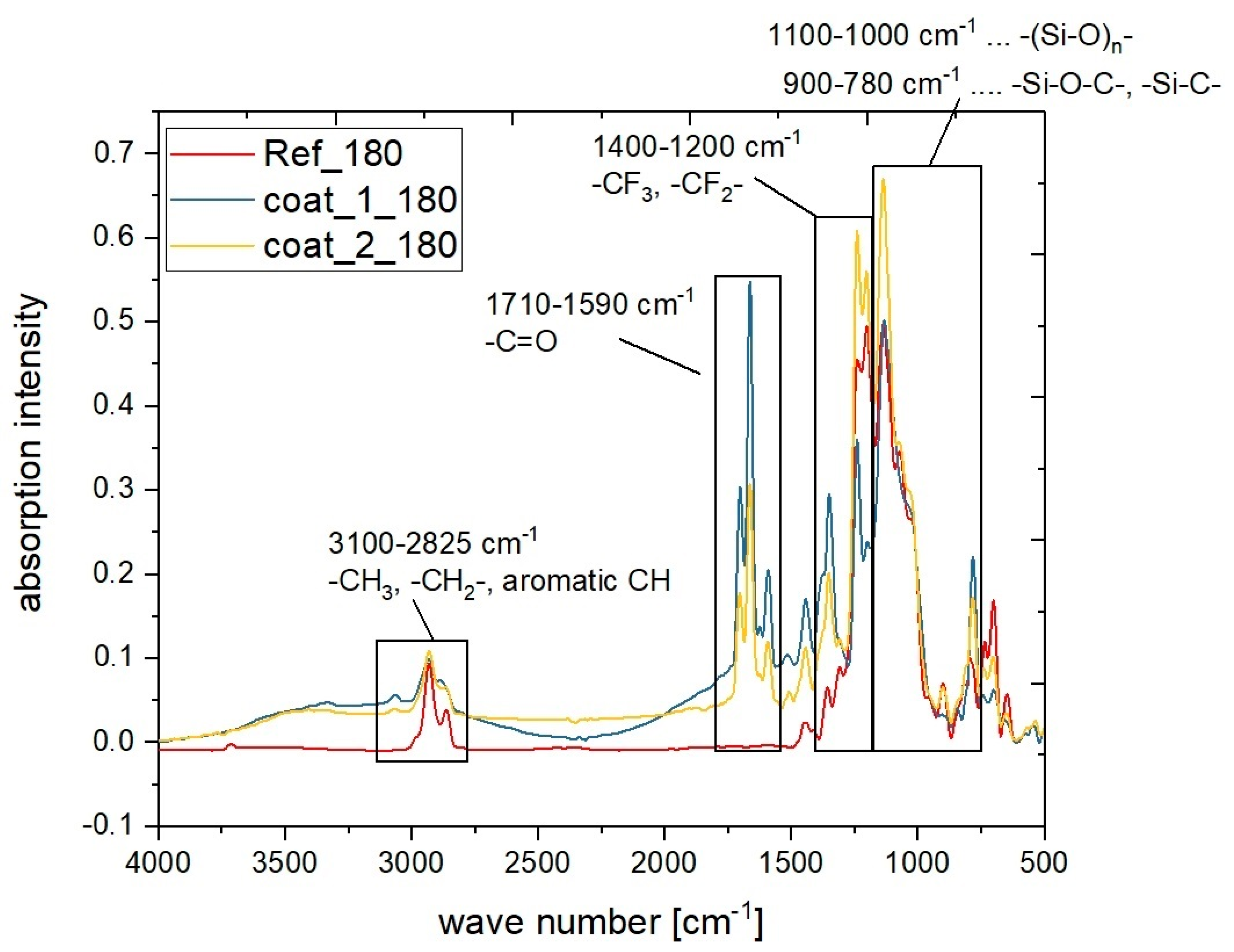 Polymers 14 04006 g005 Polymers 14 04006 g005