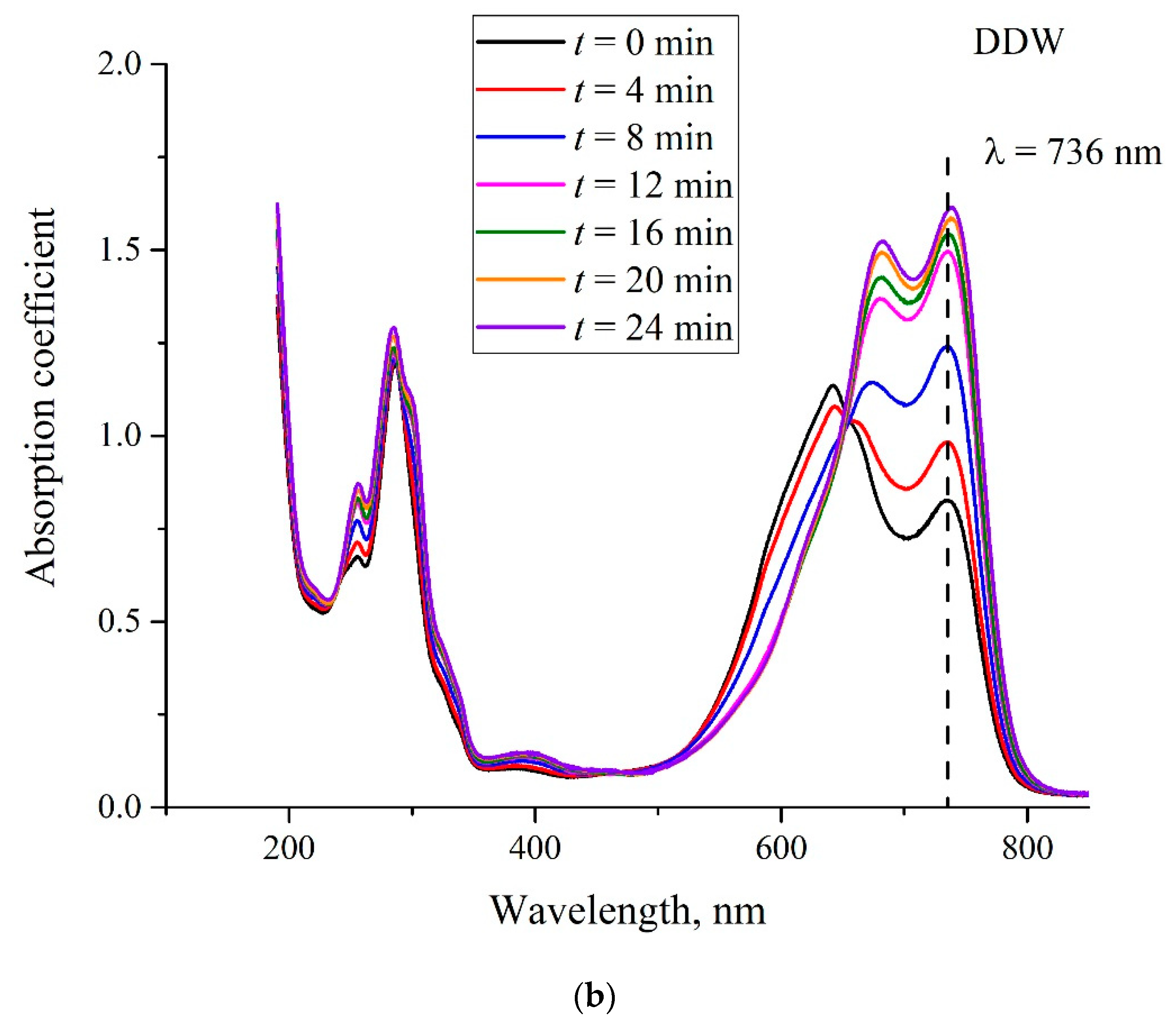 Polymers 14 04007 g007b Polymers 14 04007 g007b