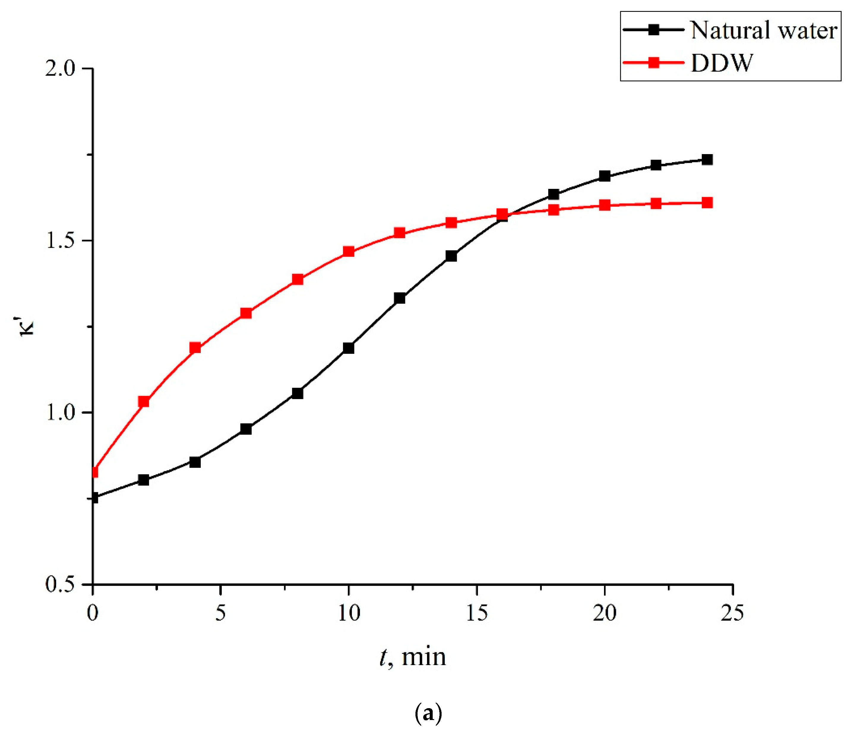 Polymers 14 04007 g009a Polymers 14 04007 g009a