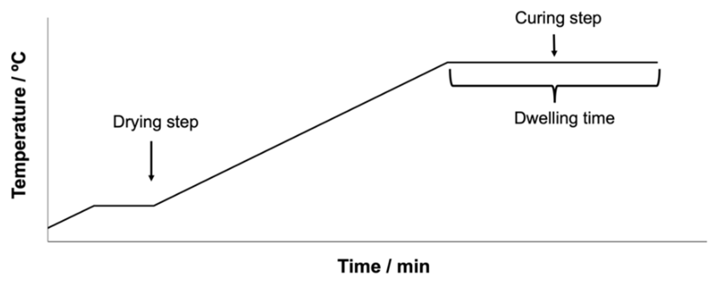 Polymers 14 04008 g002 Polymers 14 04008 g002