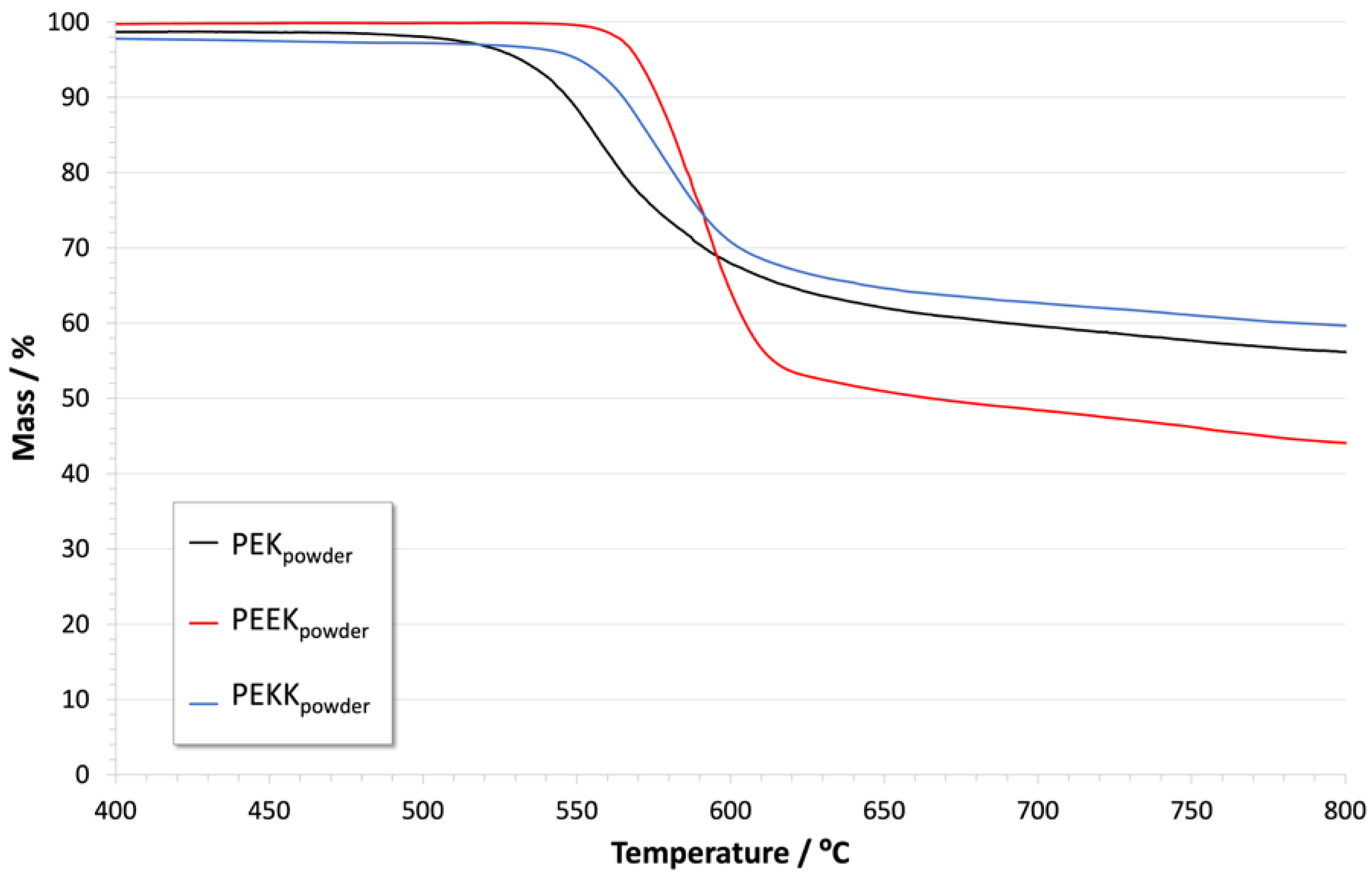 Polymers 14 04008 g005 Polymers 14 04008 g005