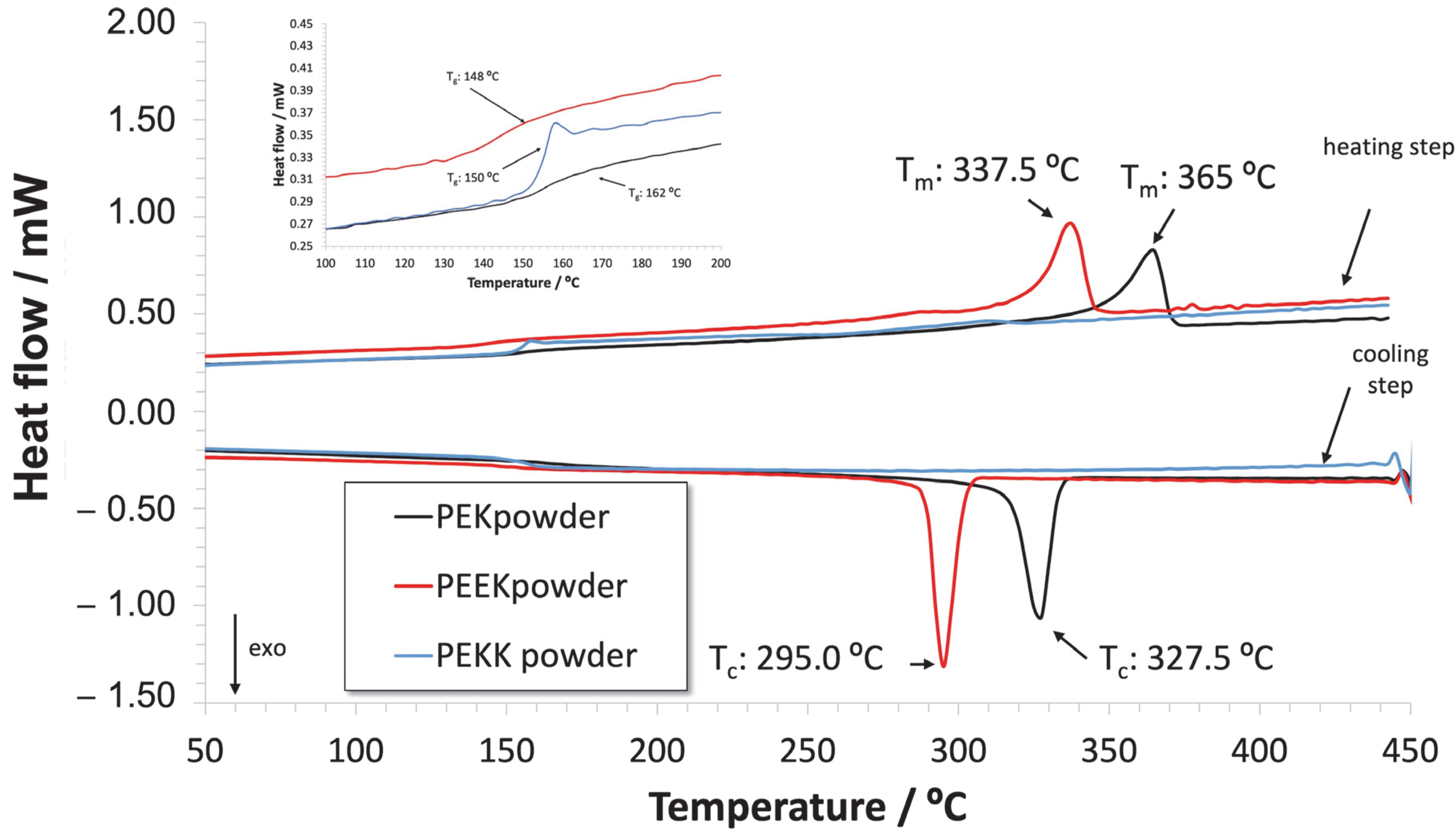Polymers 14 04008 g008 Polymers 14 04008 g008