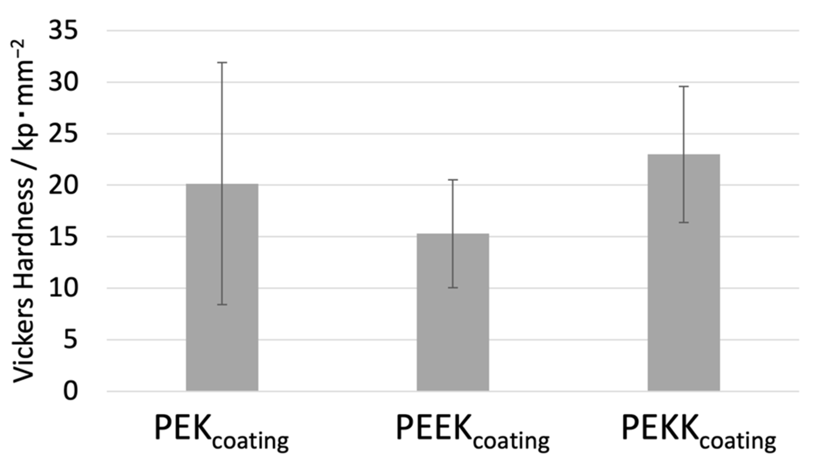 Polymers 14 04008 g010 Polymers 14 04008 g010