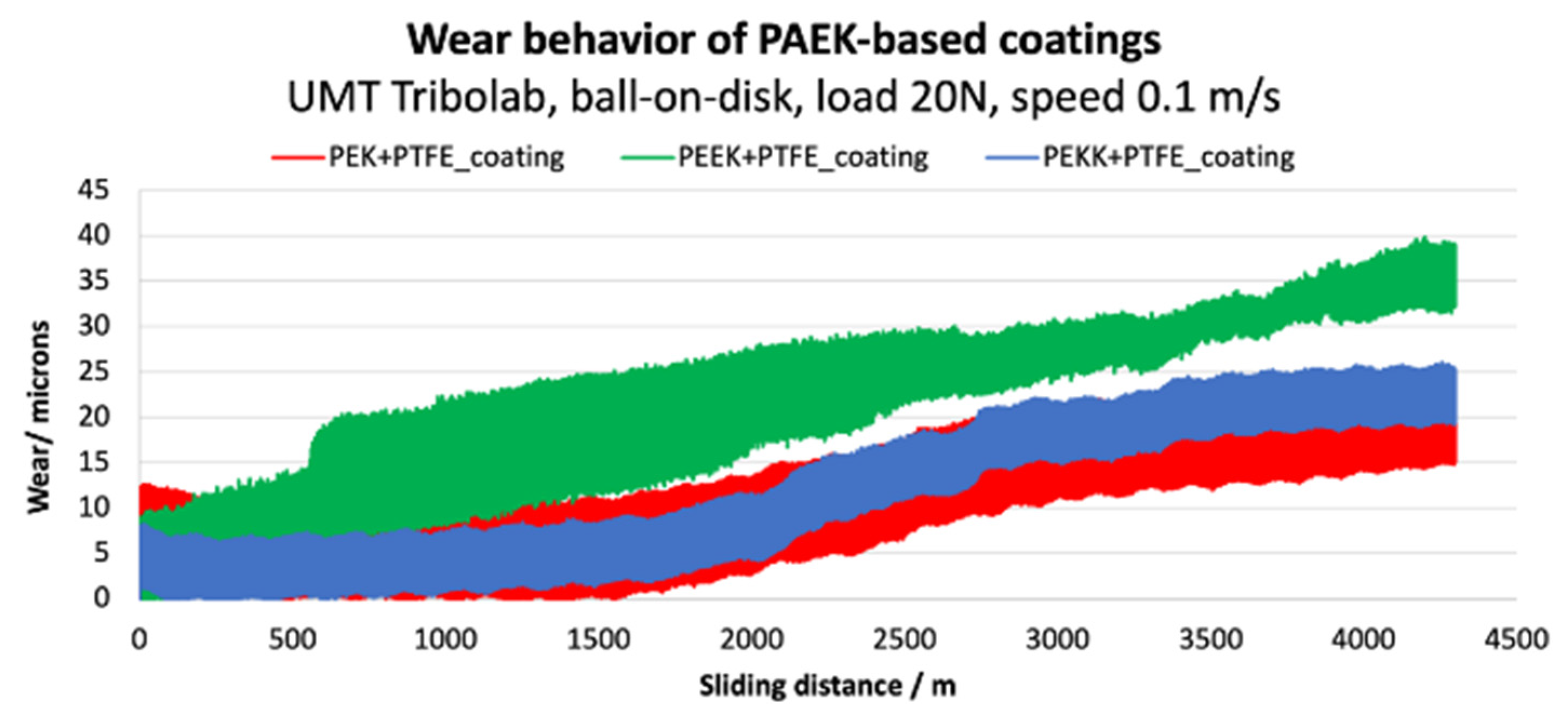 Polymers 14 04008 g020 Polymers 14 04008 g020