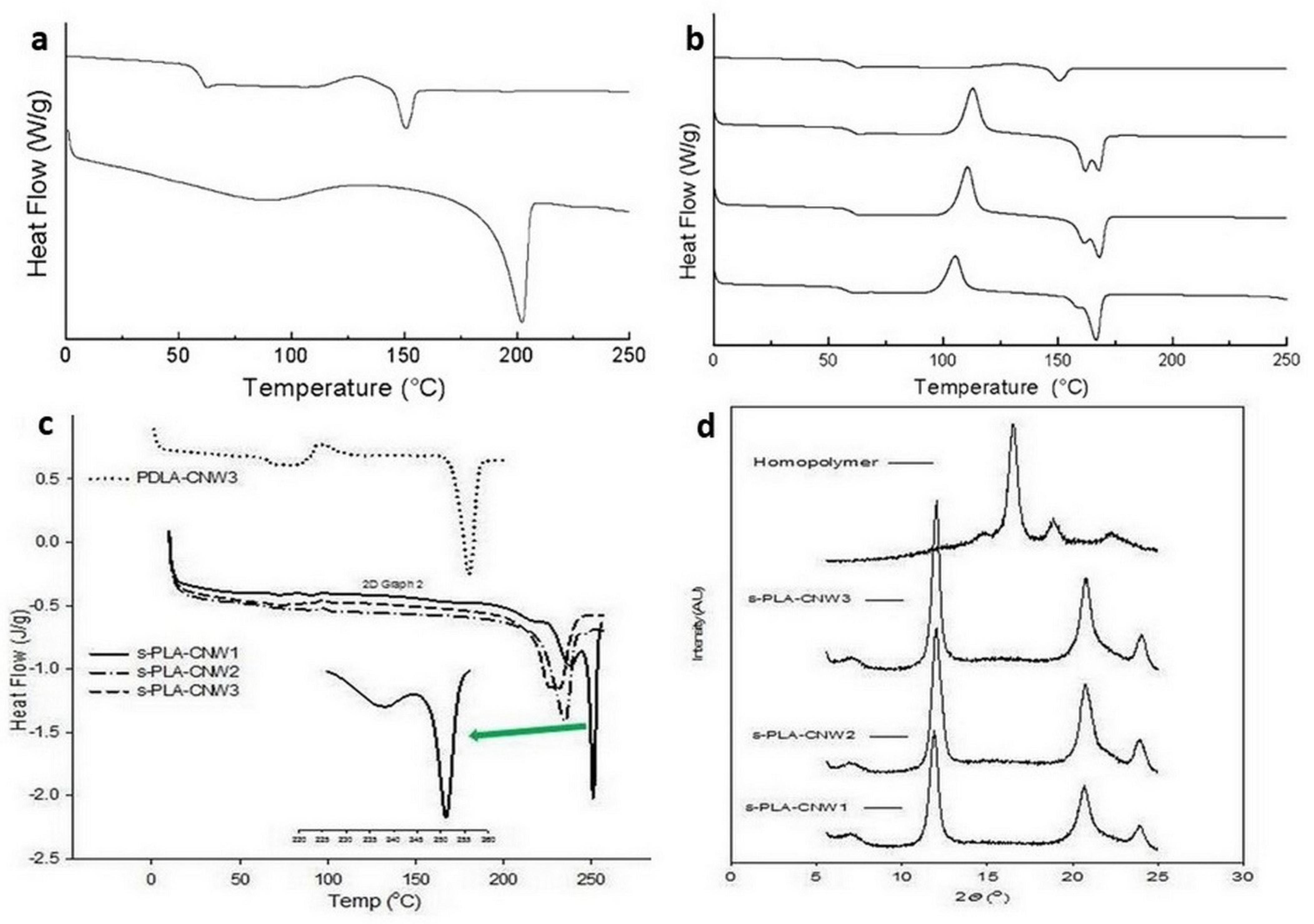 Polymers 14 04009 g006
