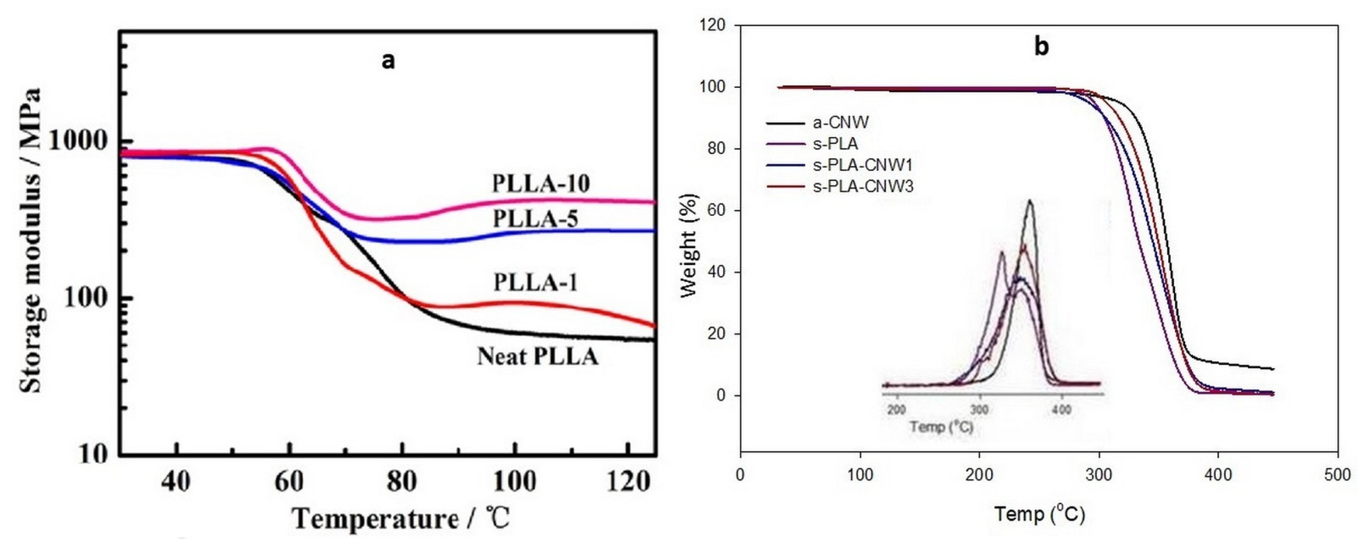 Polymers 14 04009 g007