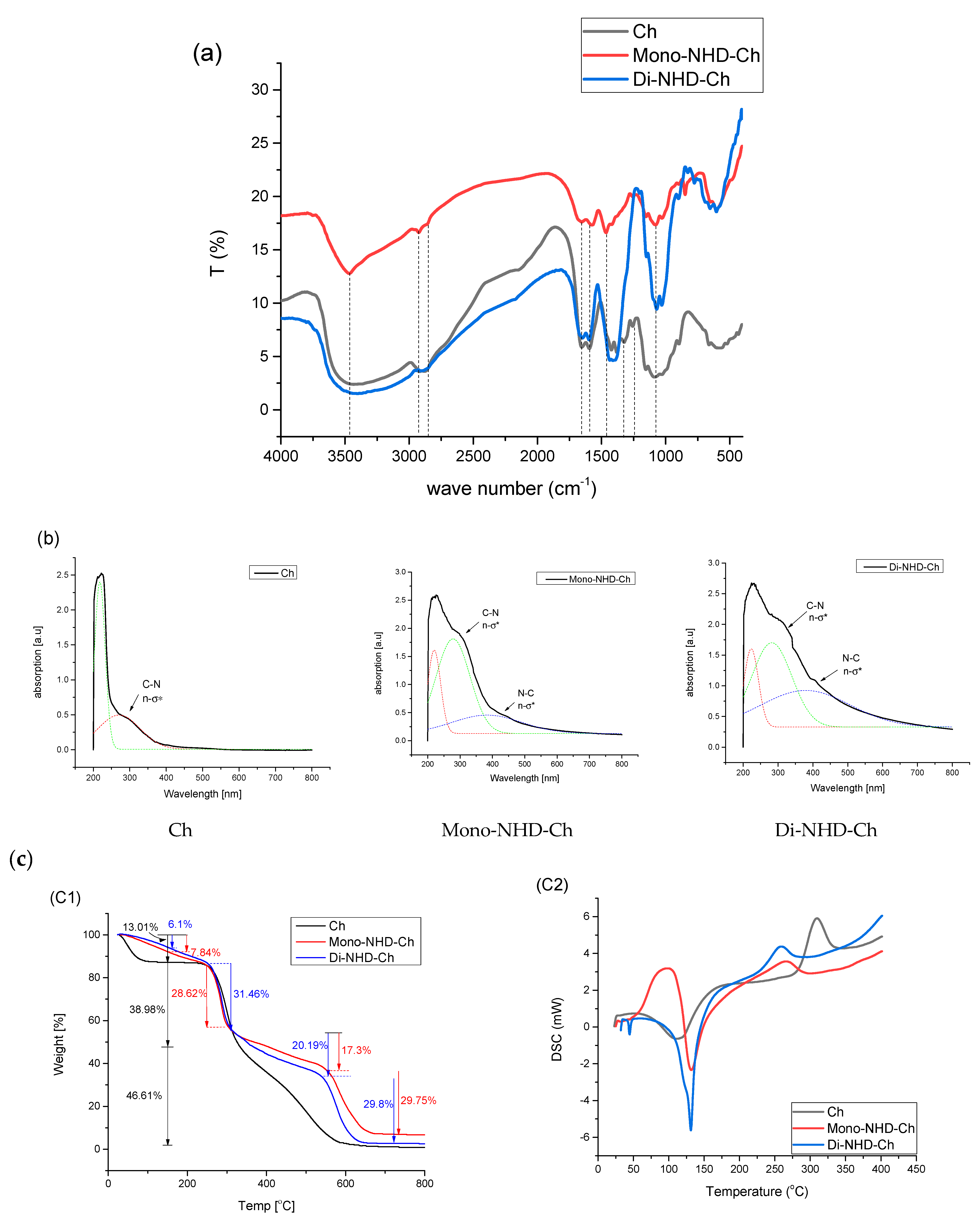 Polymers 14 04011 g002a