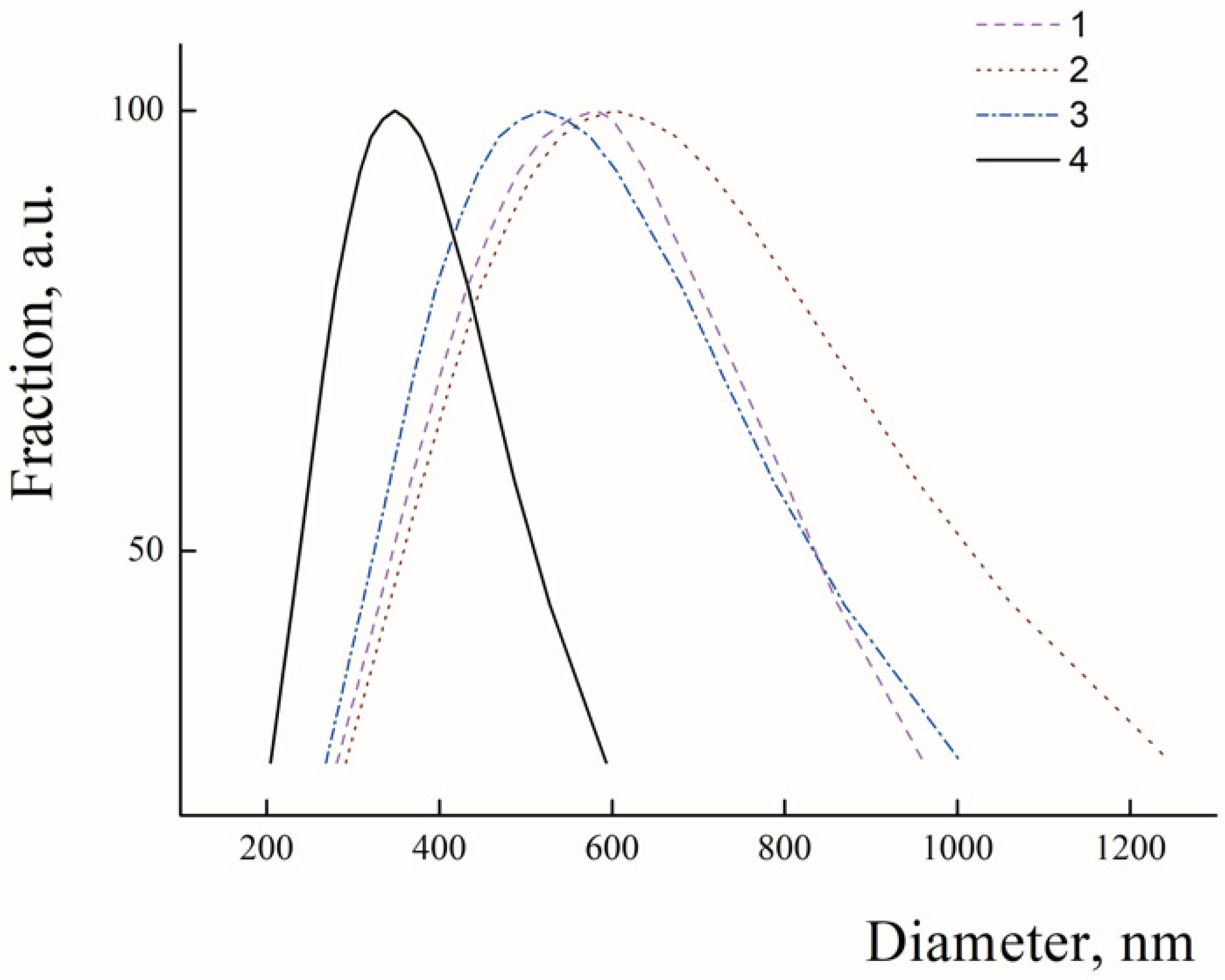 Polymers 14 04013 g002