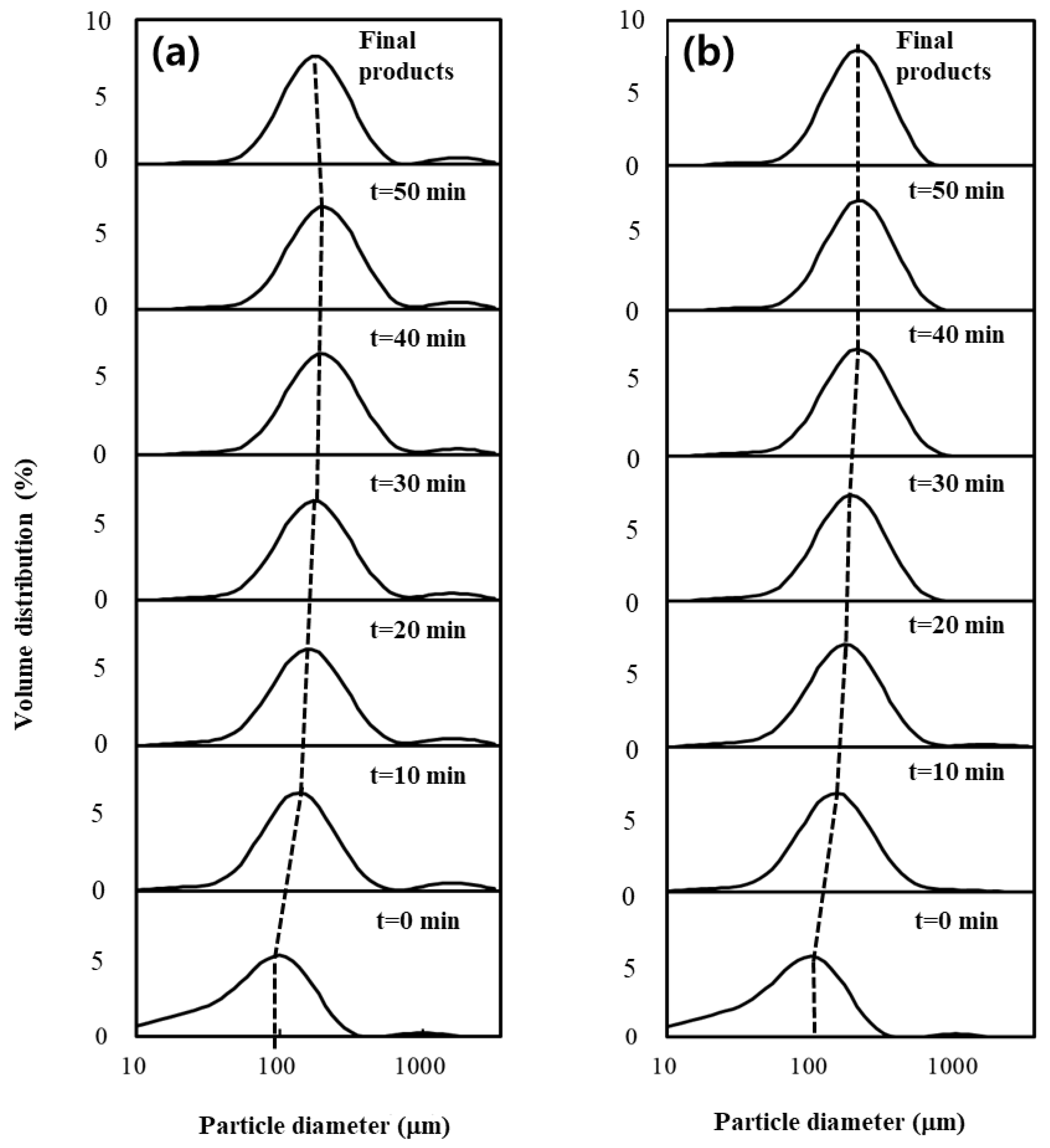Polymers 14 04018 g001 Polymers 14 04018 g001
