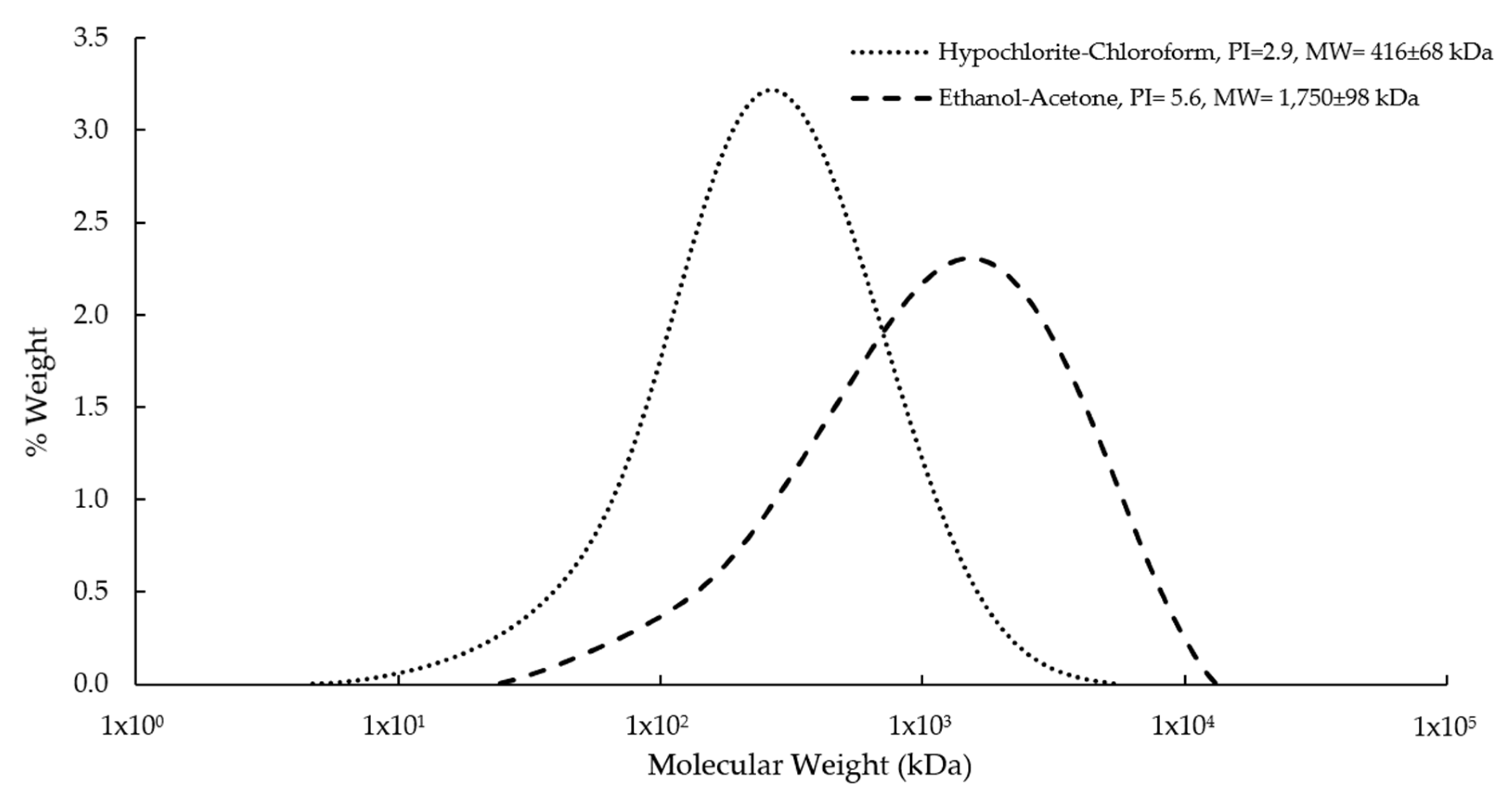 Polymers 14 04021 g002