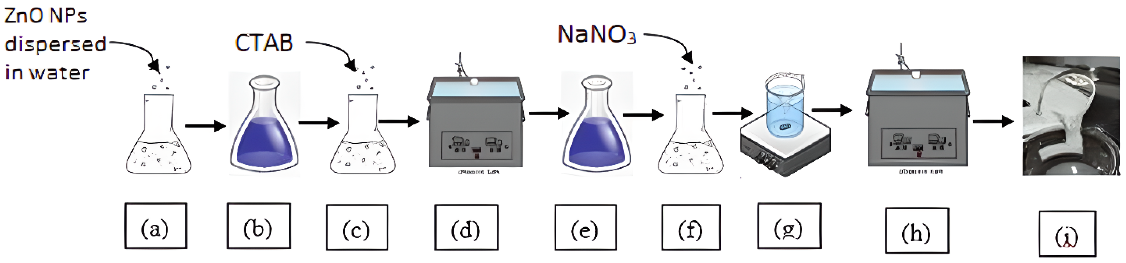 A Novel ZnO Nanoparticles Enhanced Surfactant Based Viscoelastic Fluid ...