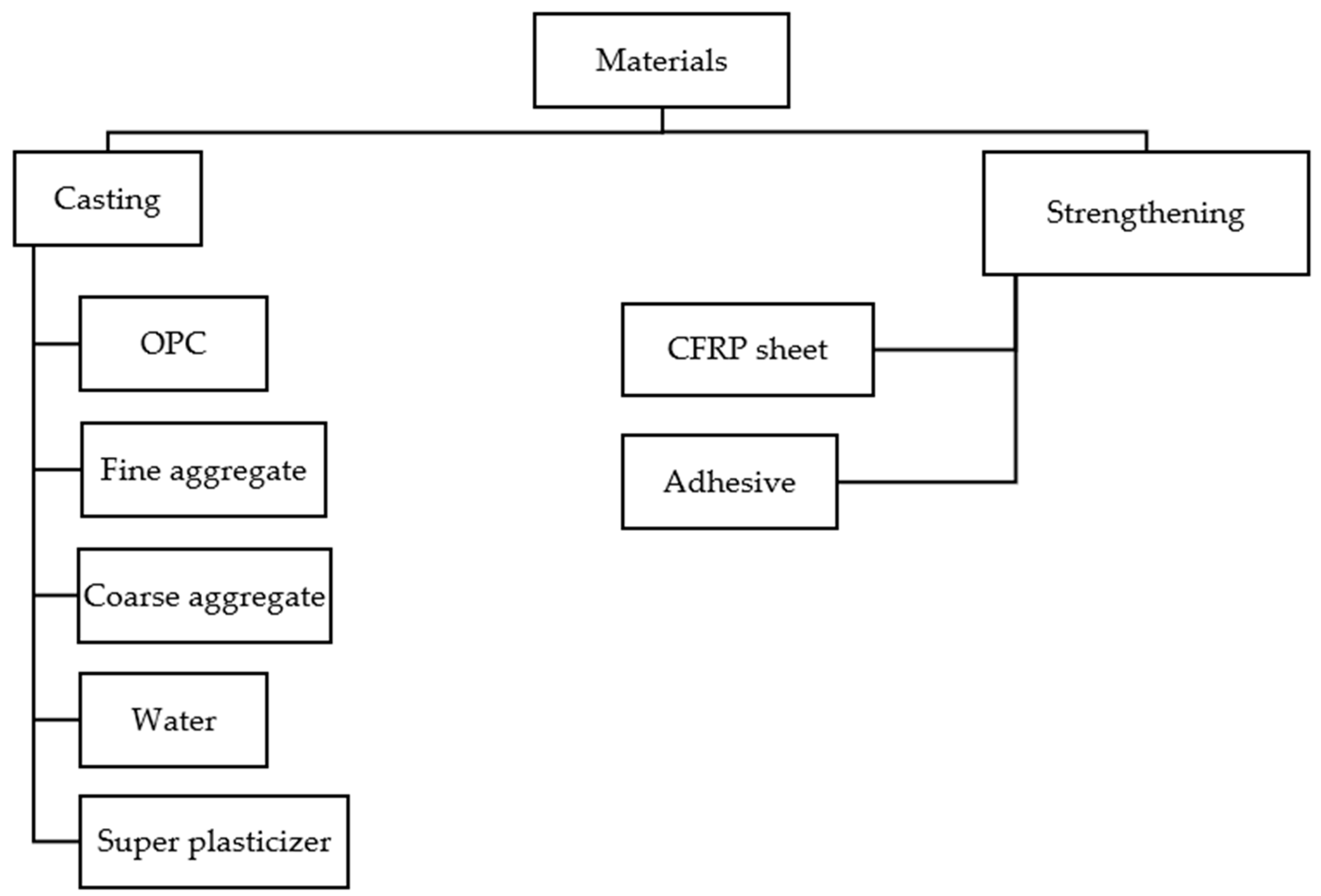 Polymers 14 04024 g004