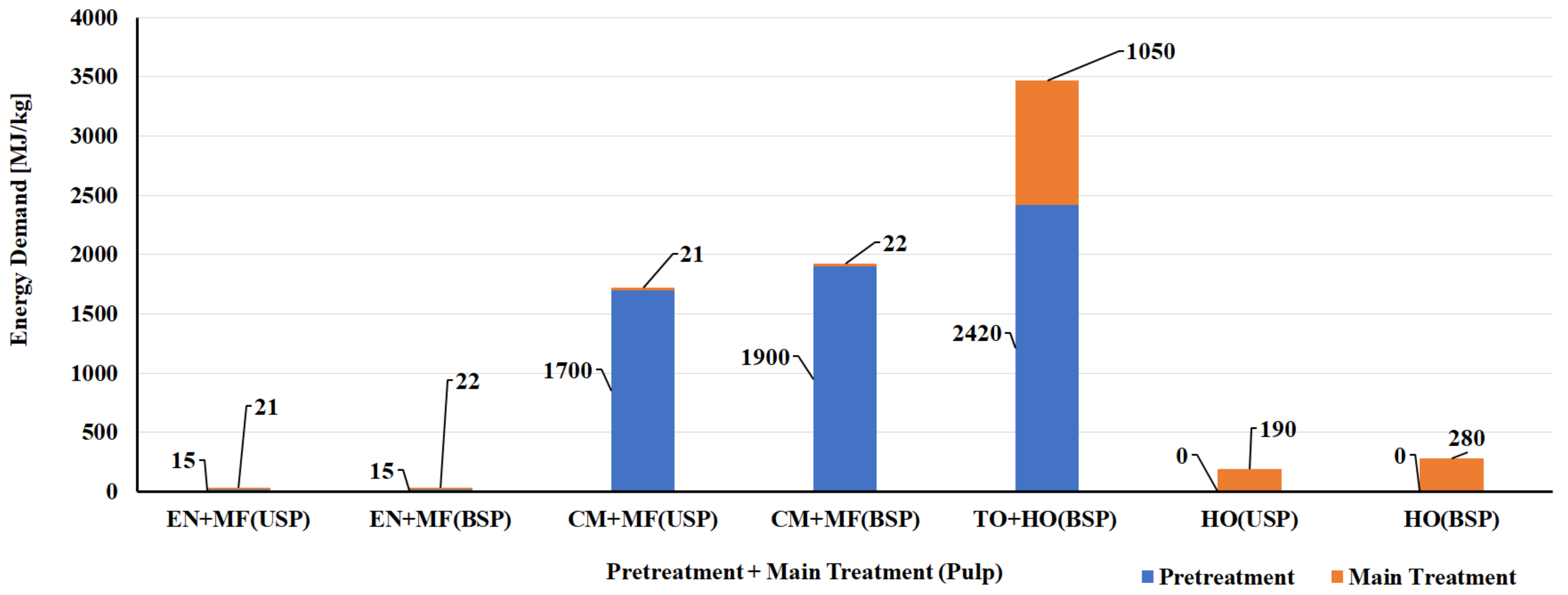 Polymers 14 04033 g005 Polymers 14 04033 g005