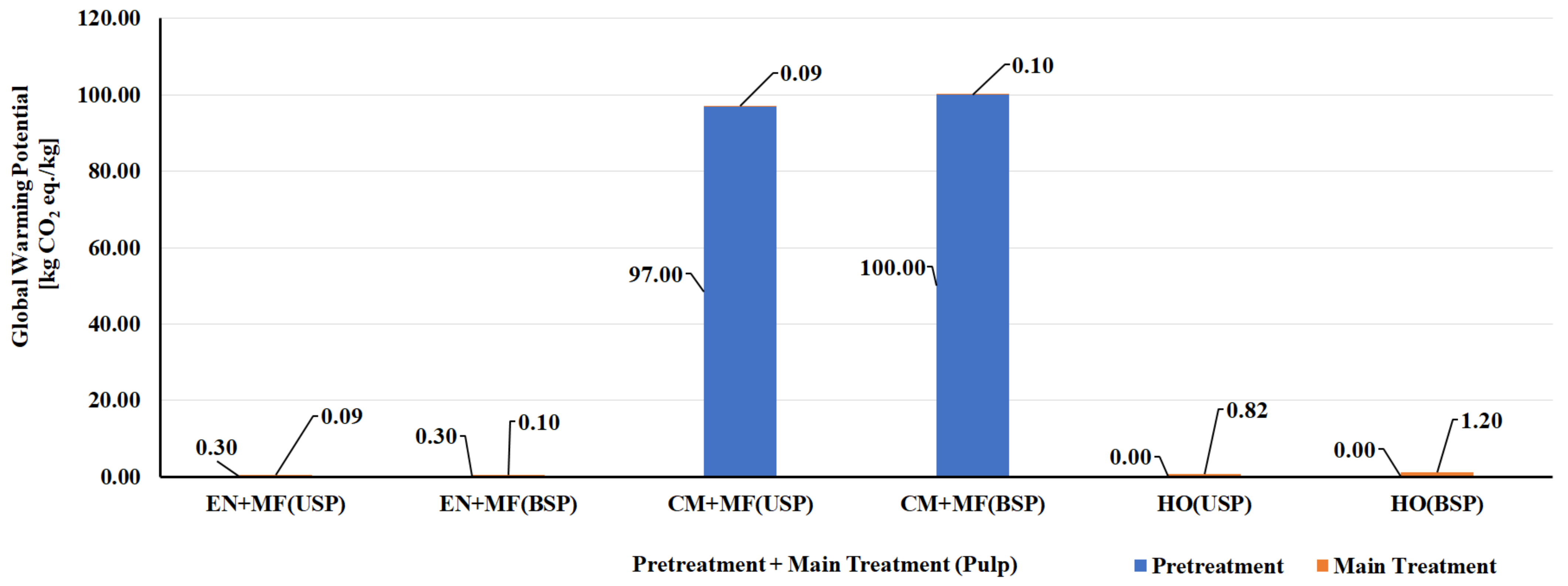 Polymers 14 04033 g006 Polymers 14 04033 g006