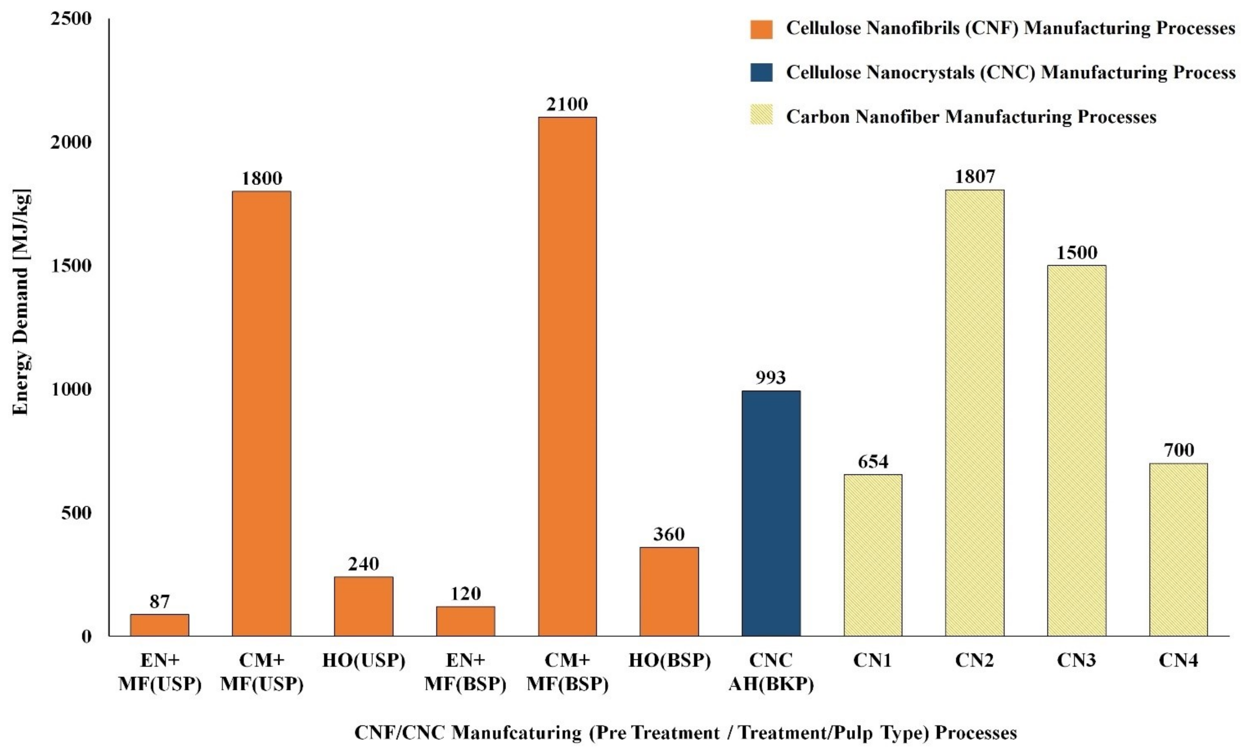 Polymers 14 04033 g007 Polymers 14 04033 g007
