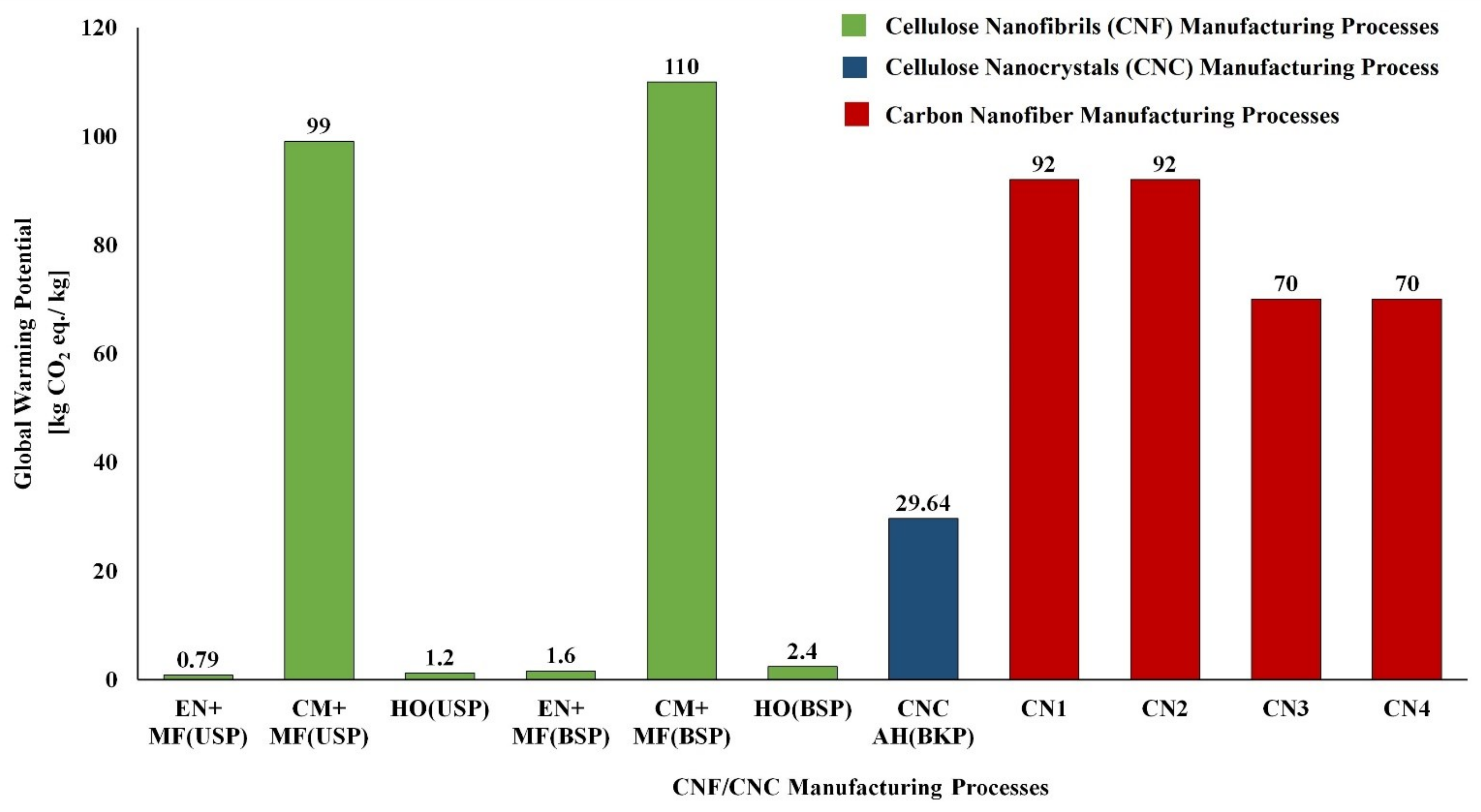 Polymers 14 04033 g008 Polymers 14 04033 g008