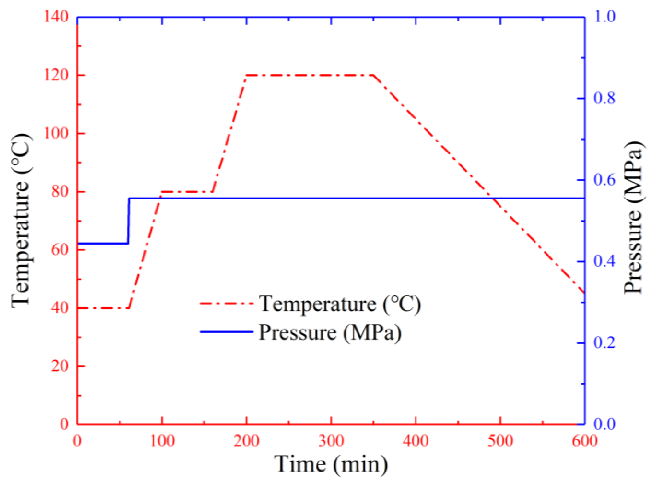 Polymers 14 04034 g003 550