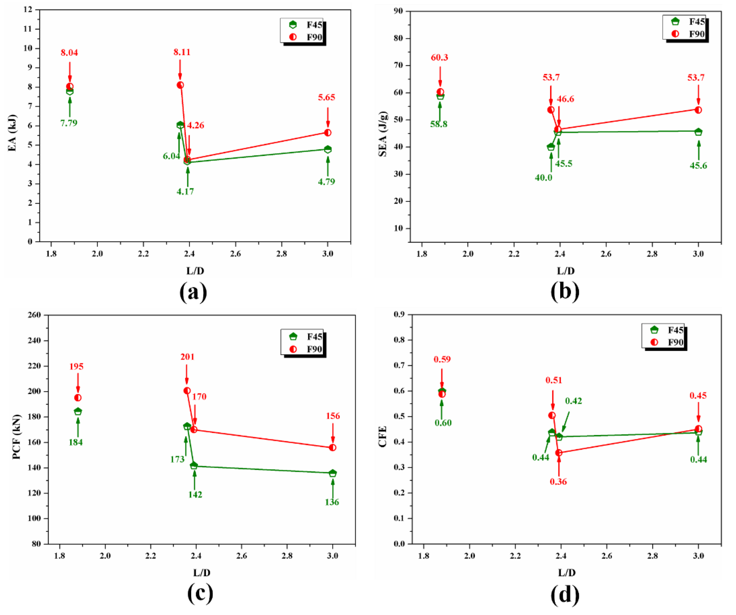 Polymers 14 04034 g015 550
