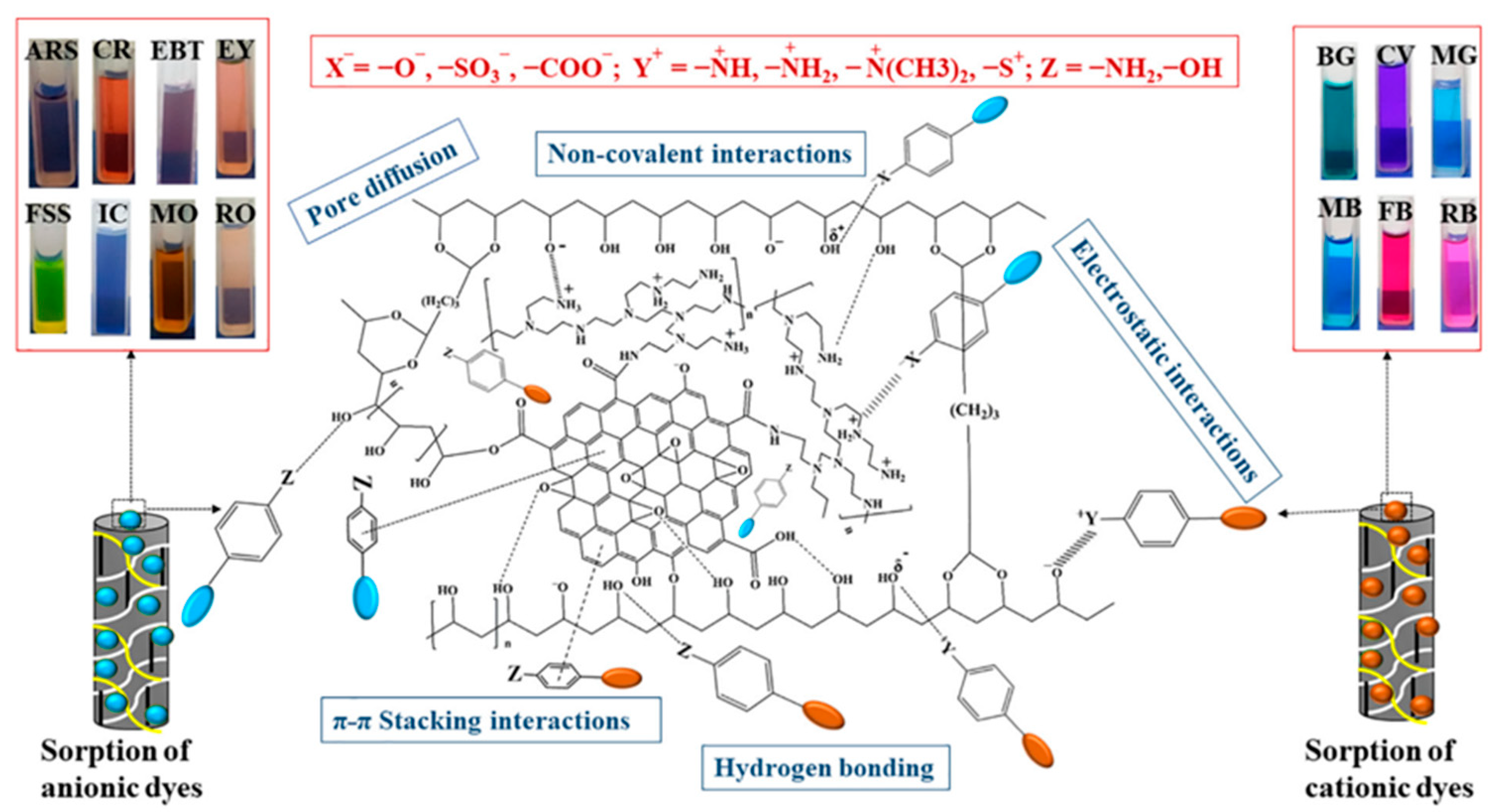 Polymers 14 04037 g006 Polymers 14 04037 g006