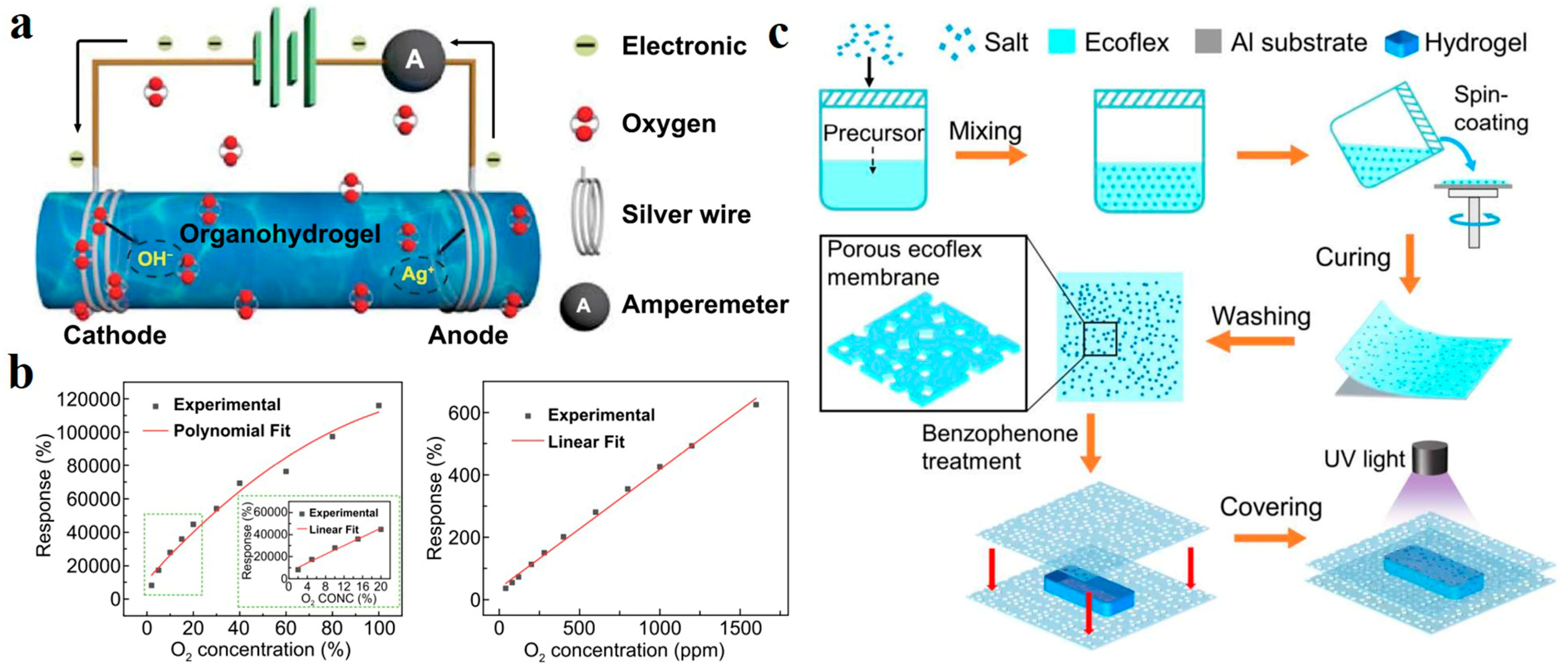 Polymers 14 04037 g012 Polymers 14 04037 g012