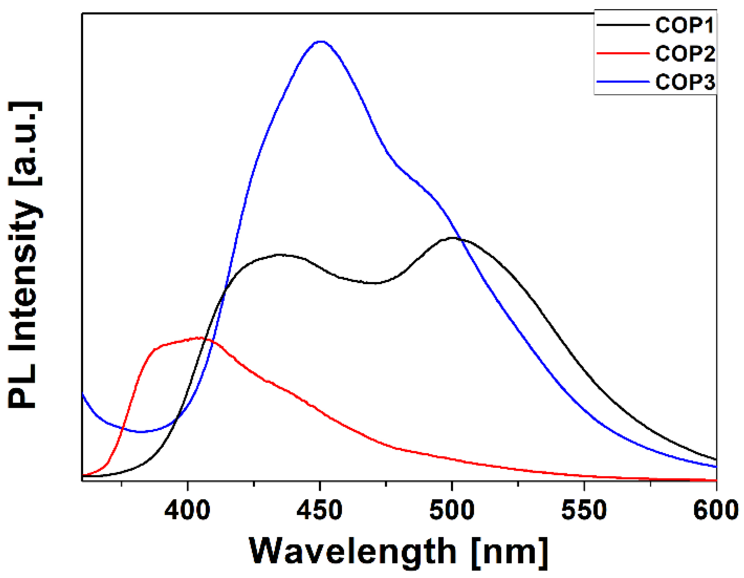 Polymers 14 04040 g003 Polymers 14 04040 g003