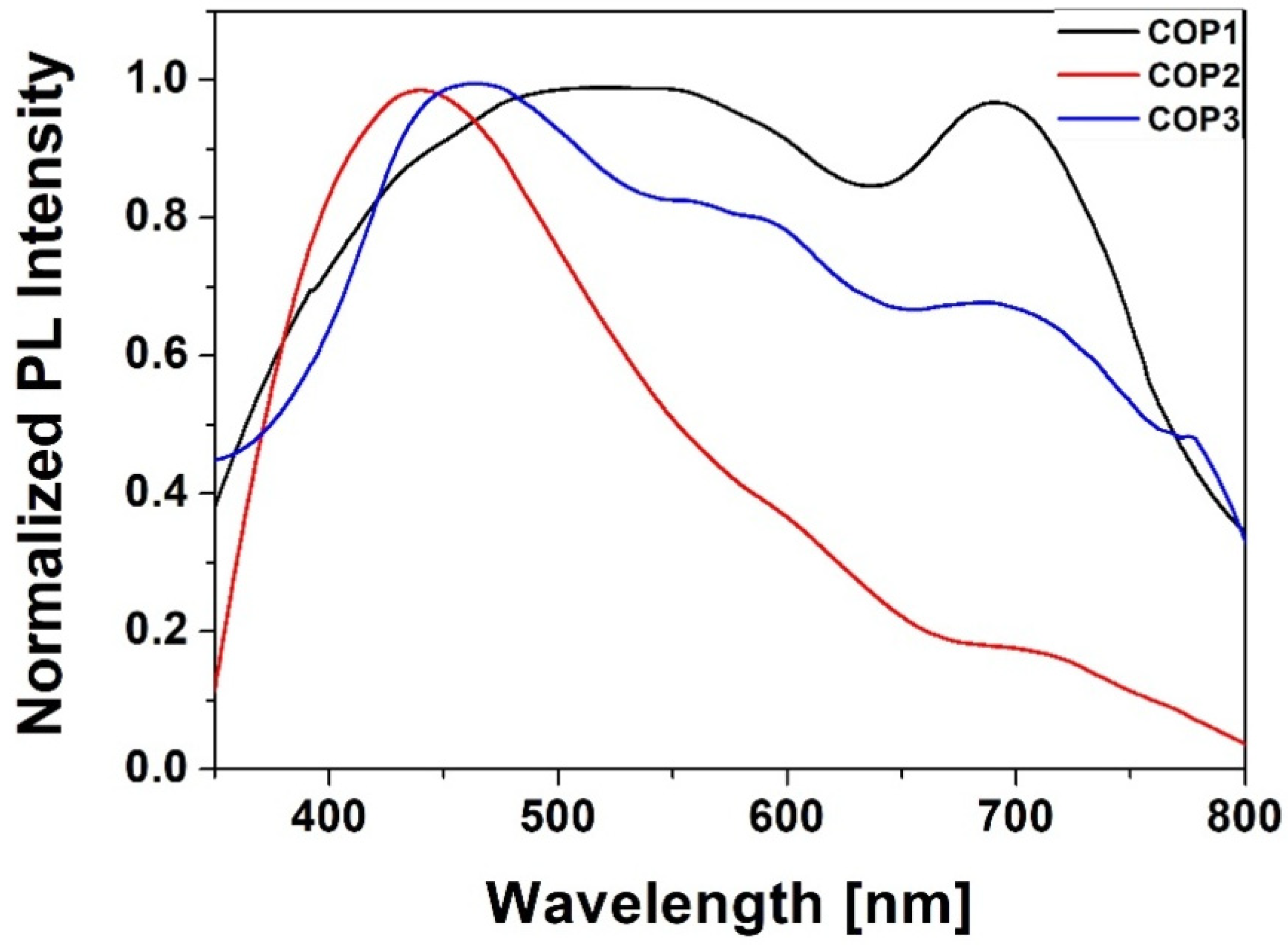 Polymers 14 04040 g004 Polymers 14 04040 g004