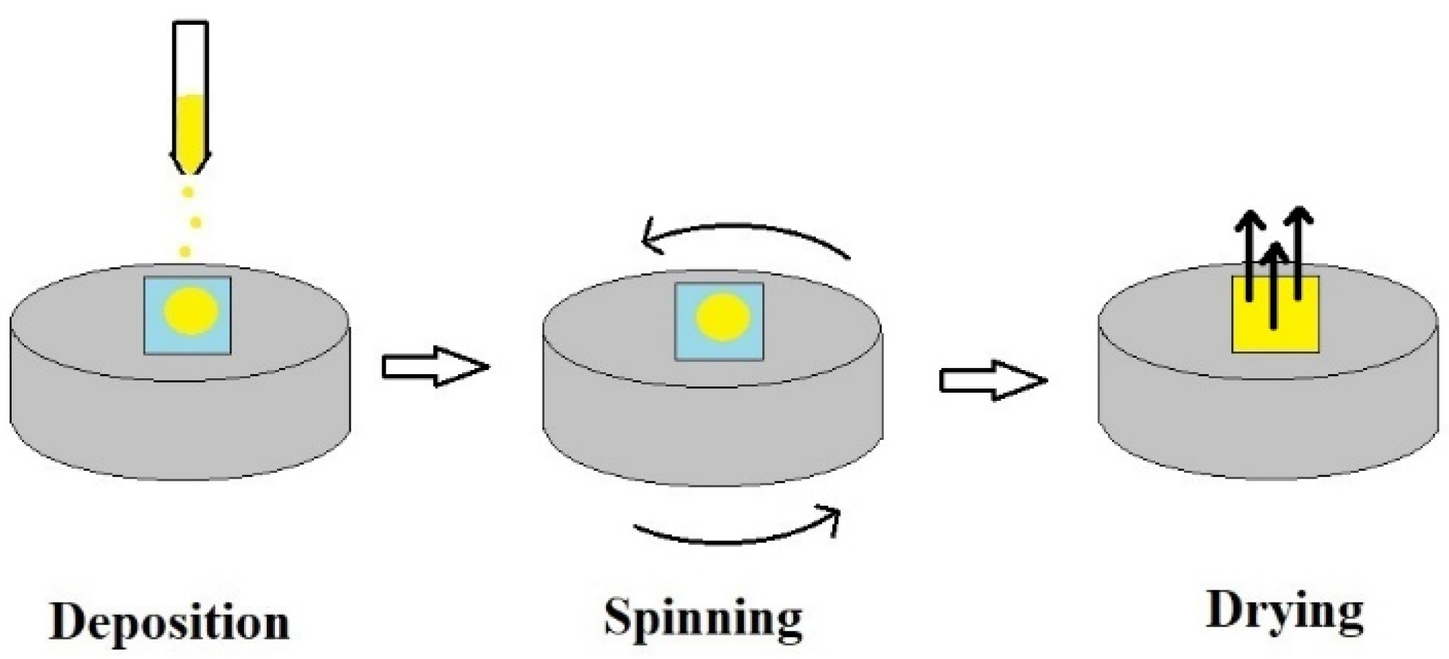 Polymers 14 04040 sch002 Polymers 14 04040 sch002