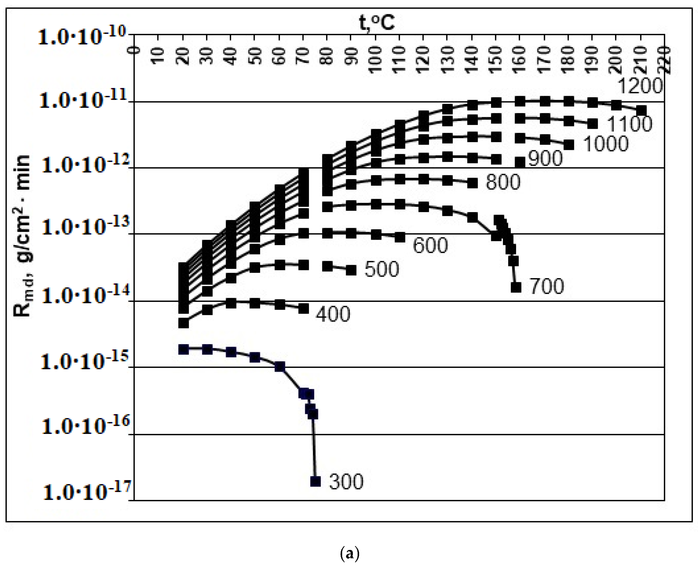 Polymers 14 04044 g001a 550