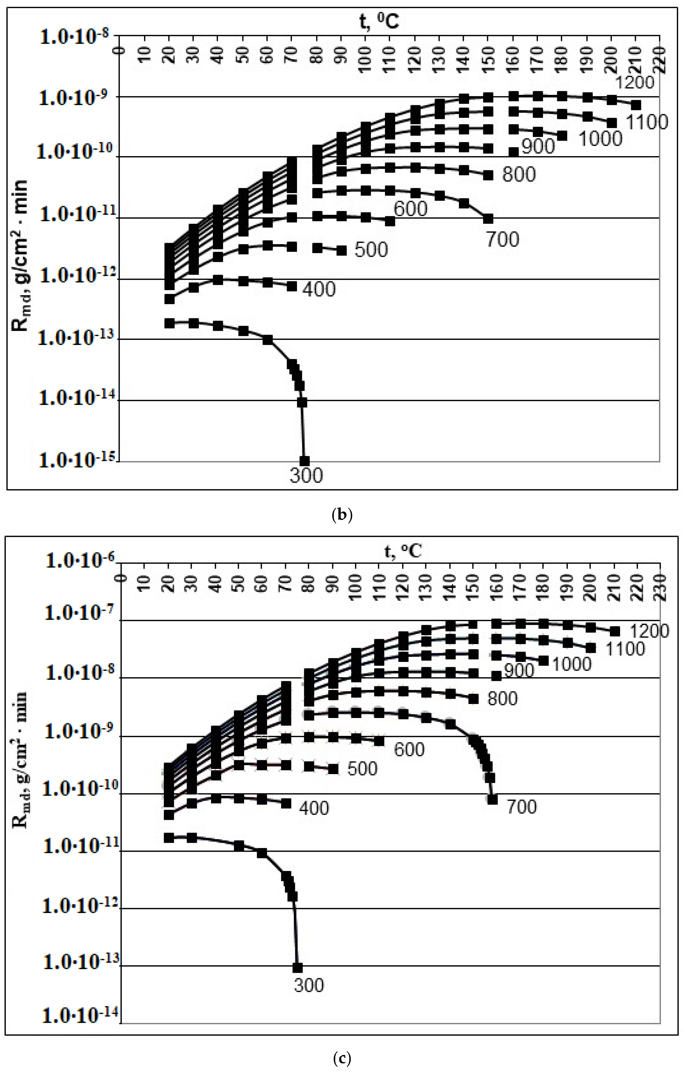 Polymers 14 04044 g001b 550