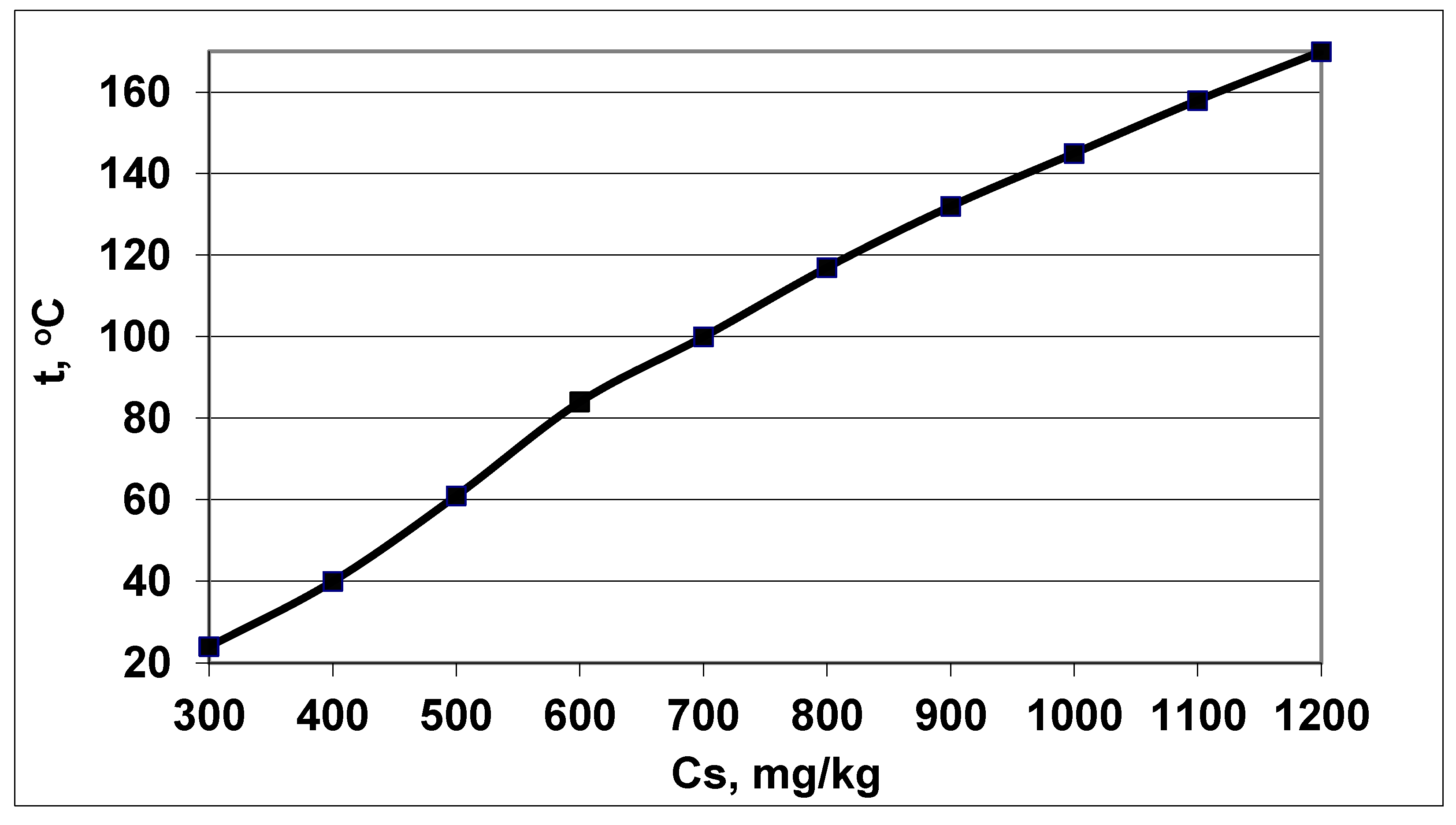 Polymers 14 04044 g002 550