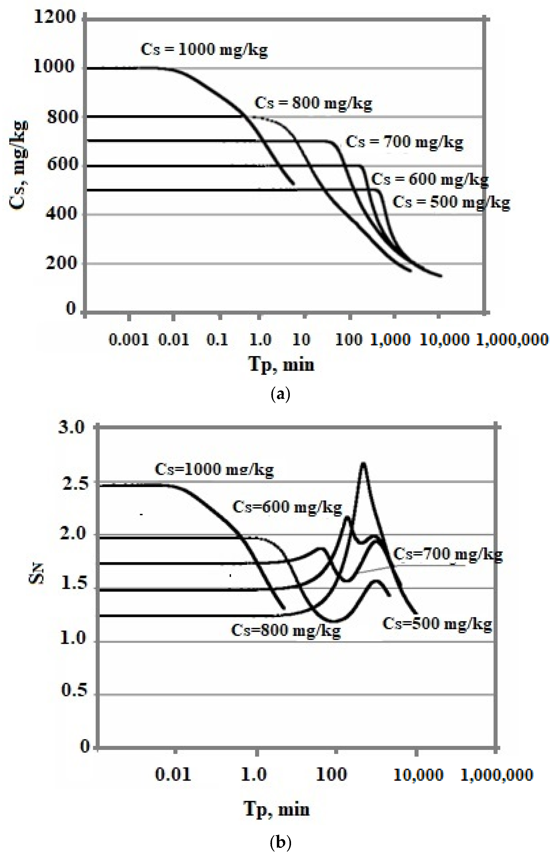 Polymers 14 04044 g010a 550