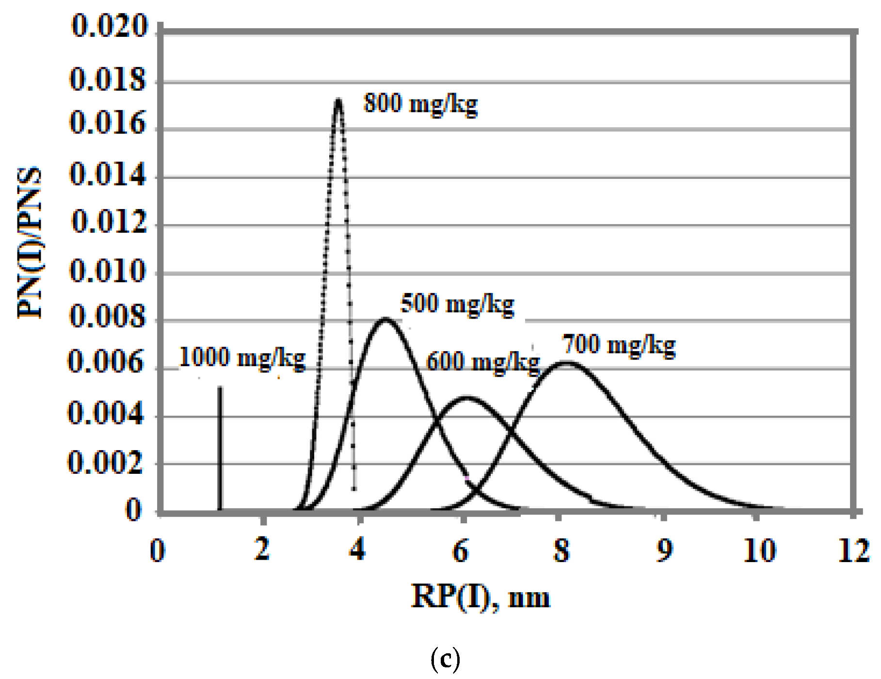 Polymers 14 04044 g010b 550