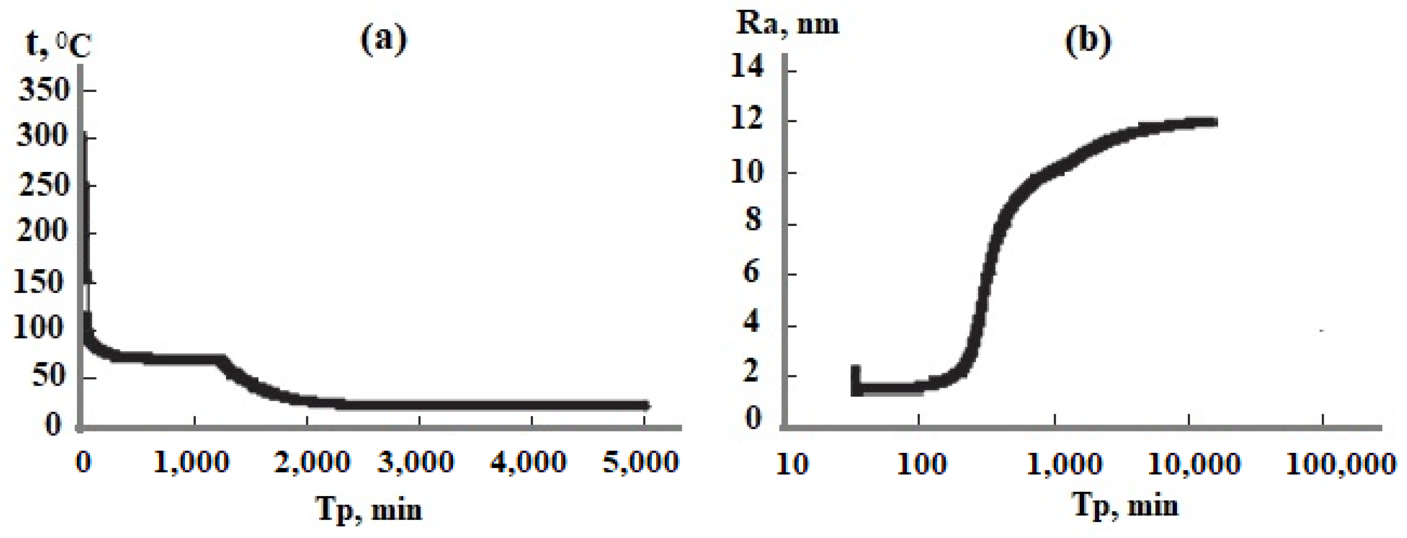 Polymers 14 04044 g012 550