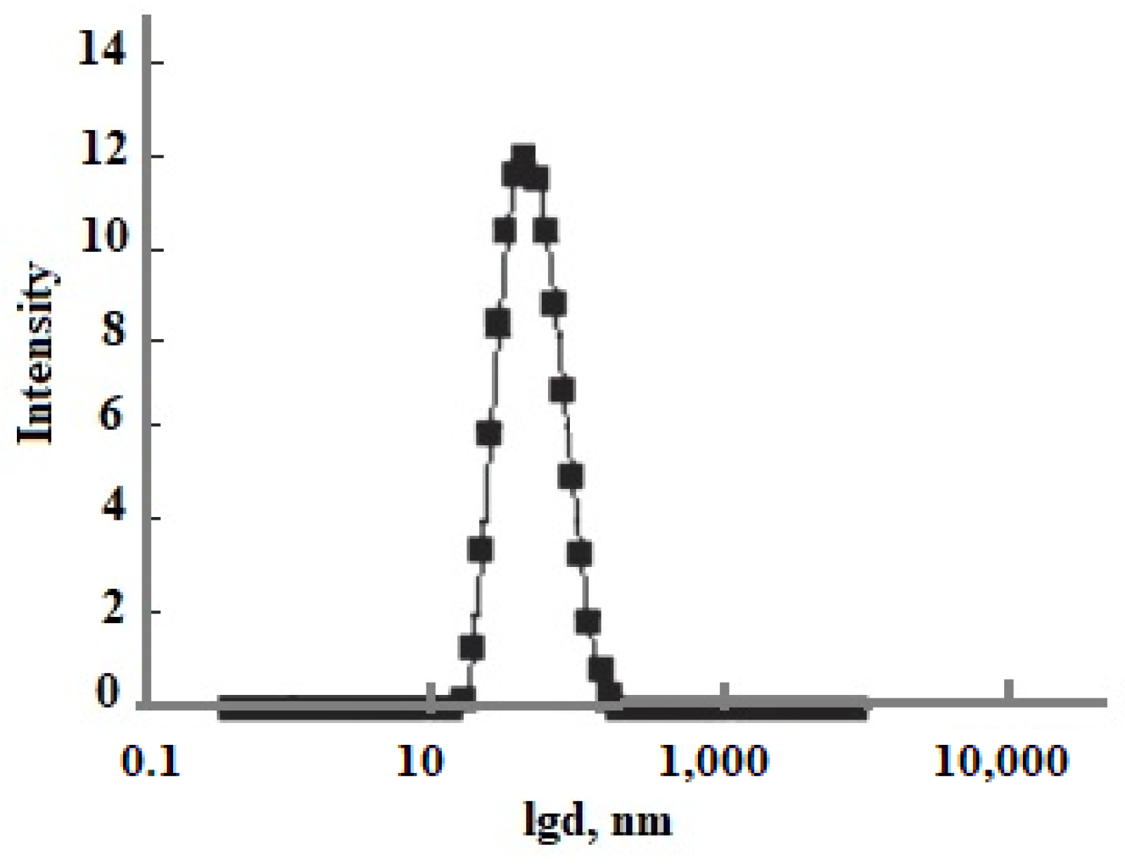 Polymers 14 04044 g013 550
