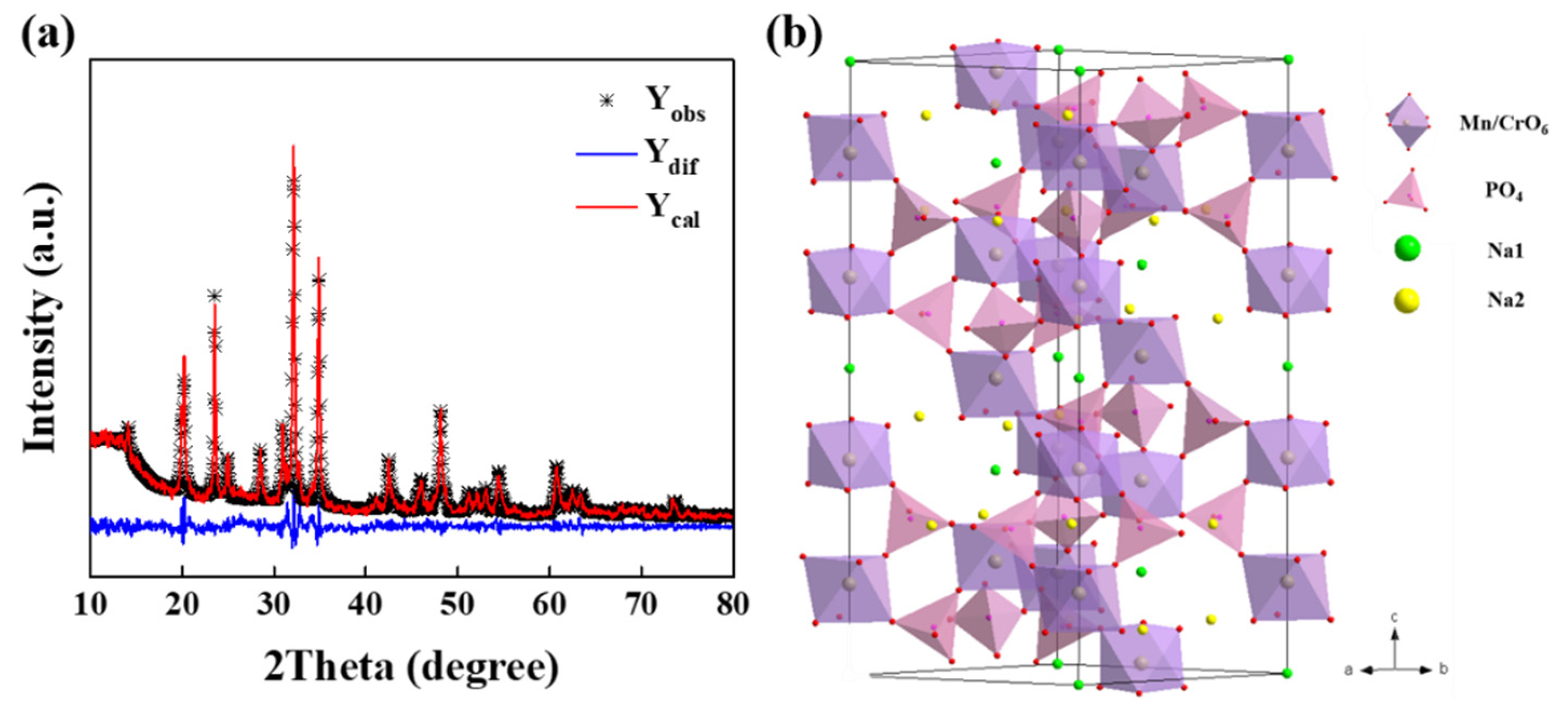 Polymers 14 04046 g002 550