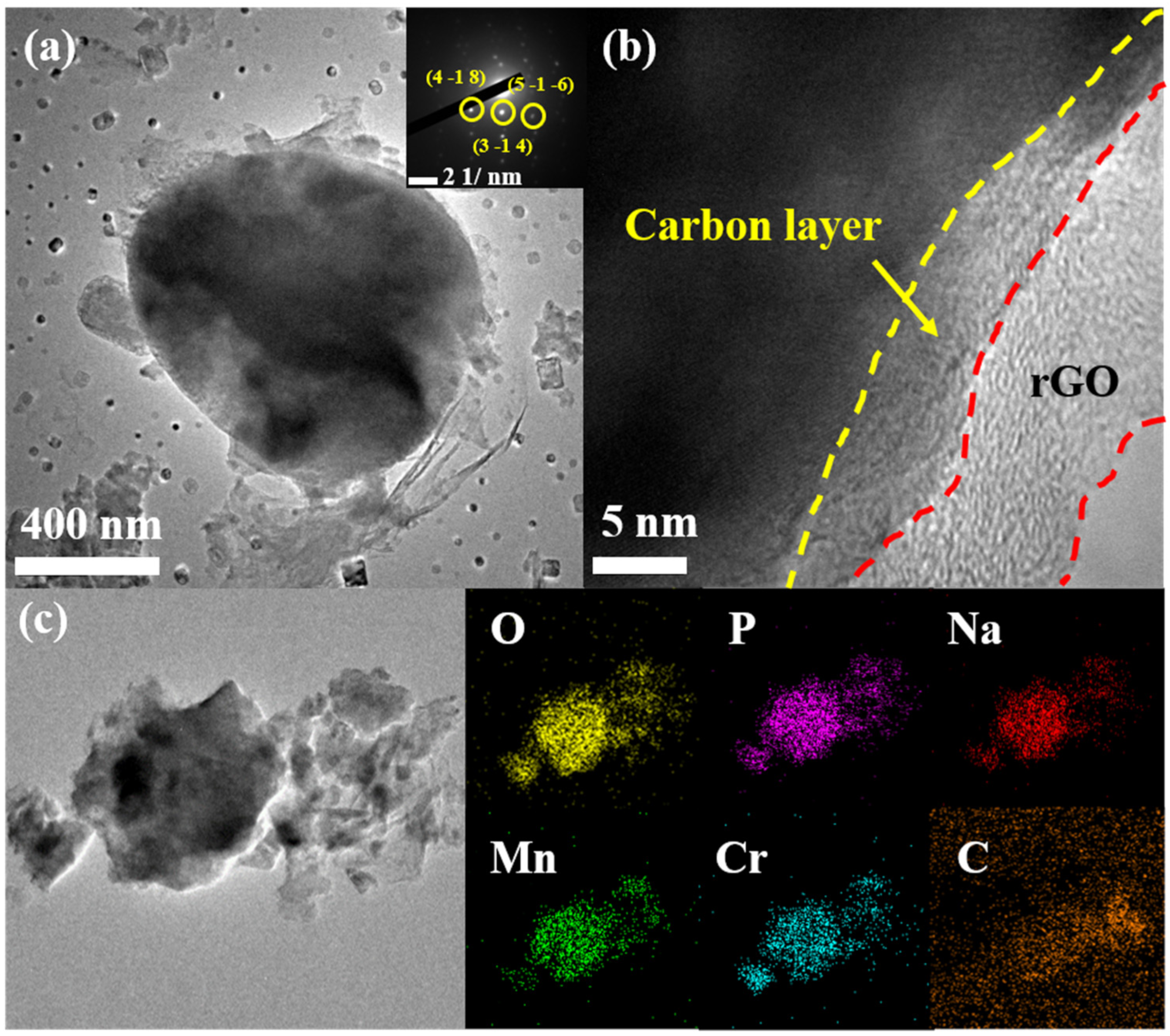 Polymers 14 04046 g004 550