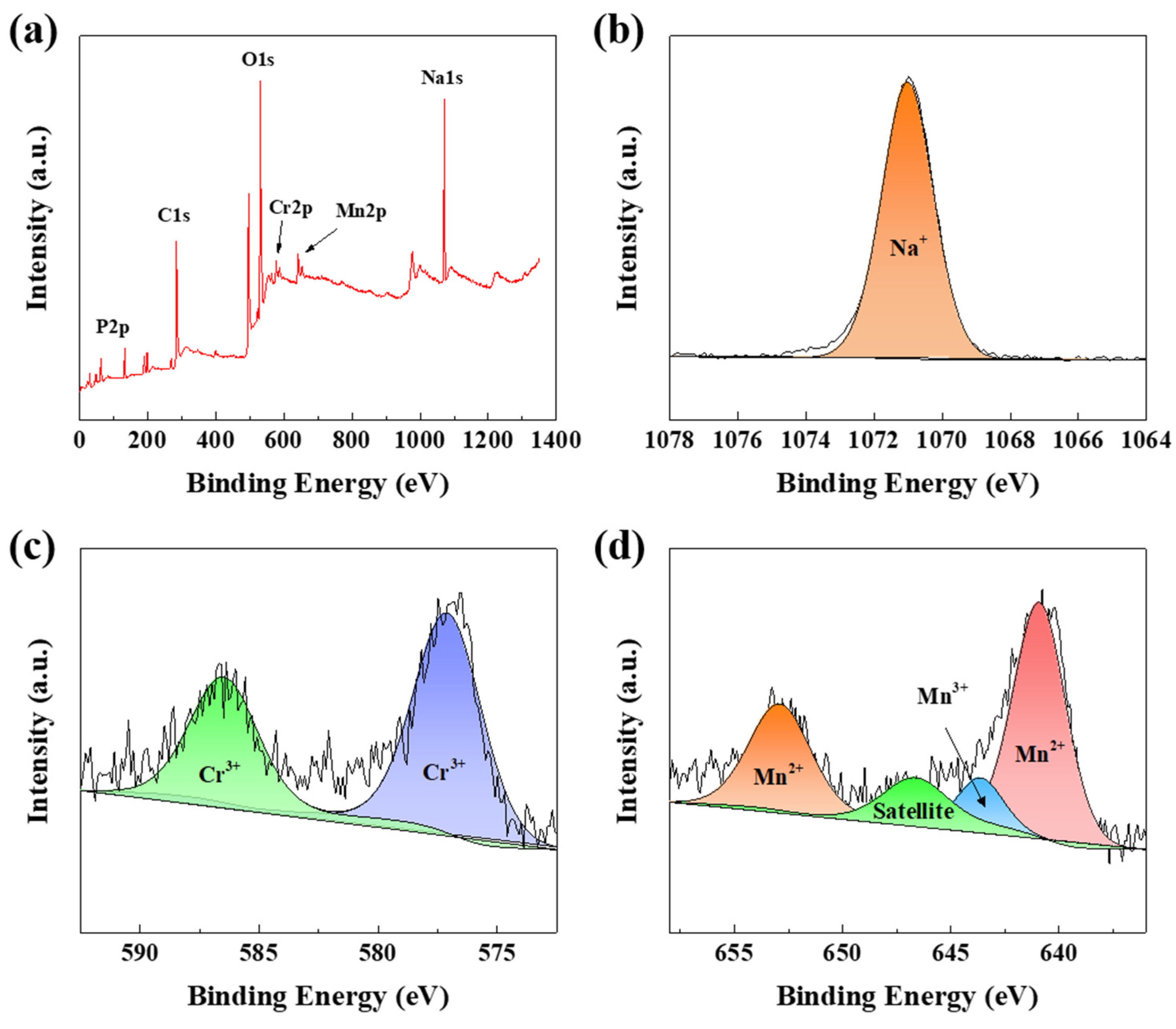 Polymers 14 04046 g005 550