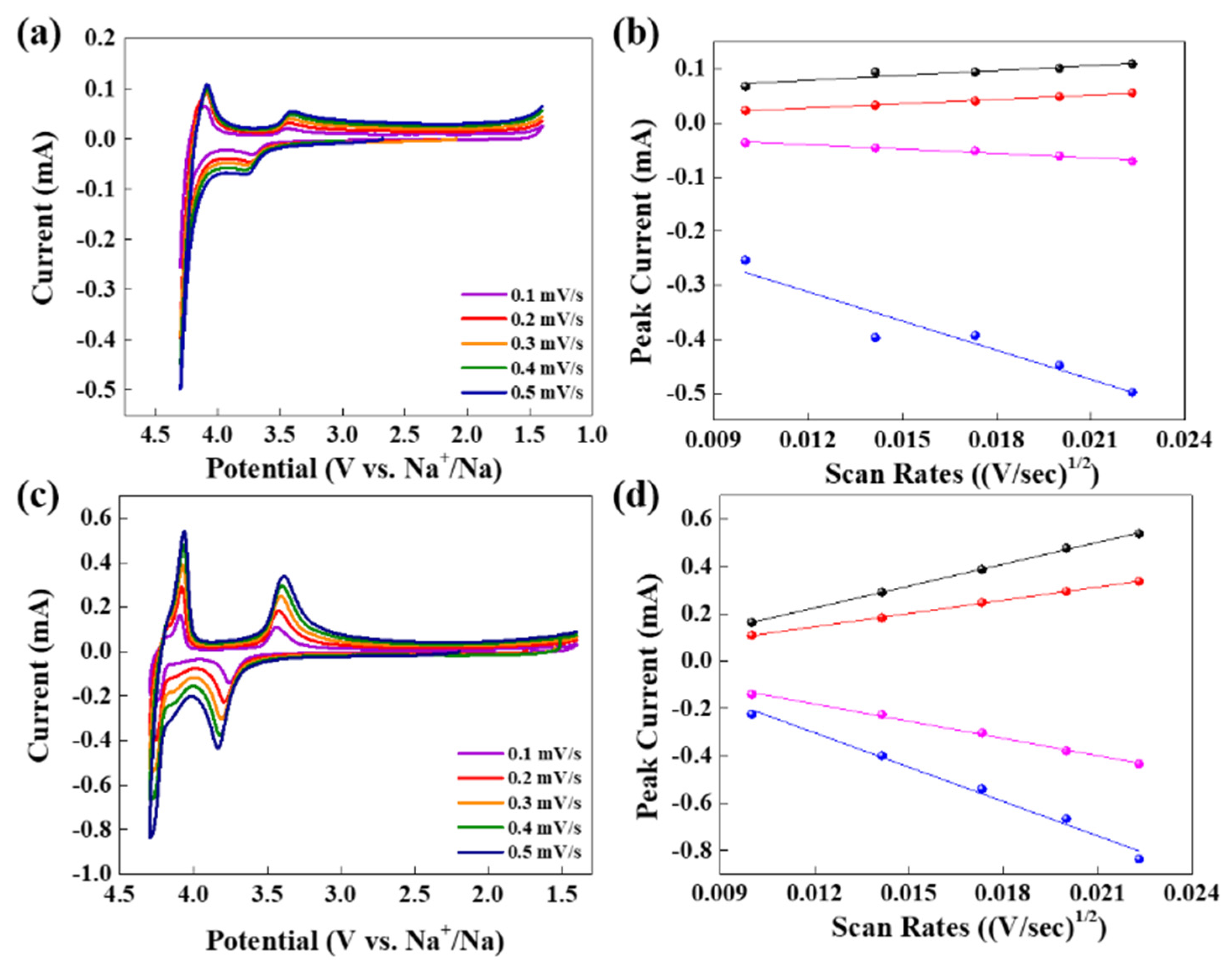 Polymers 14 04046 g007 550