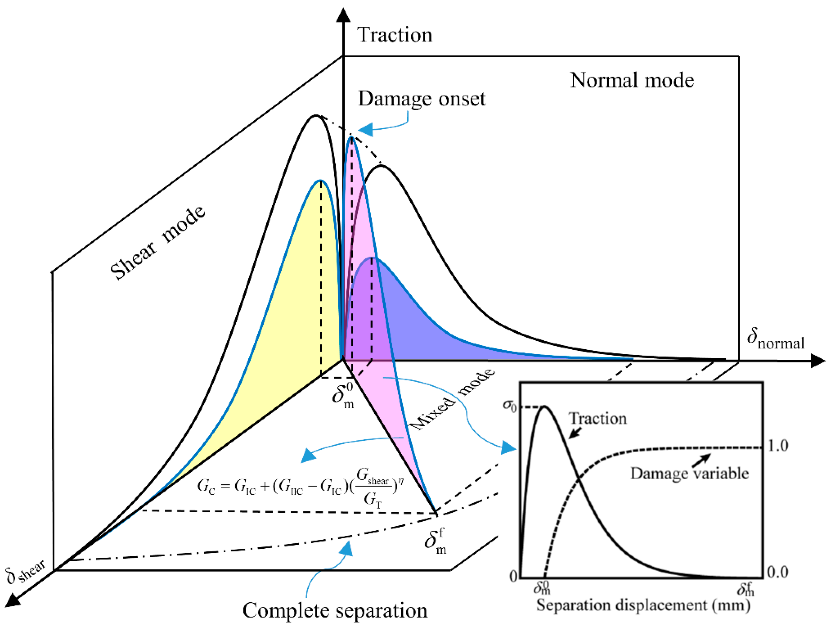 Polymers 14 04047 g003 550
