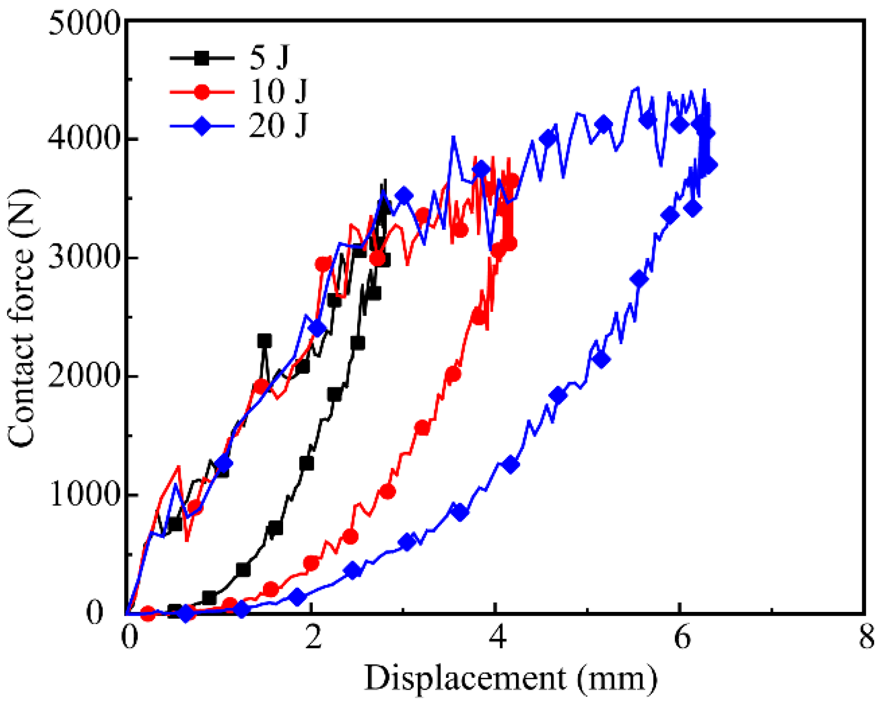 Polymers 14 04047 g008 550