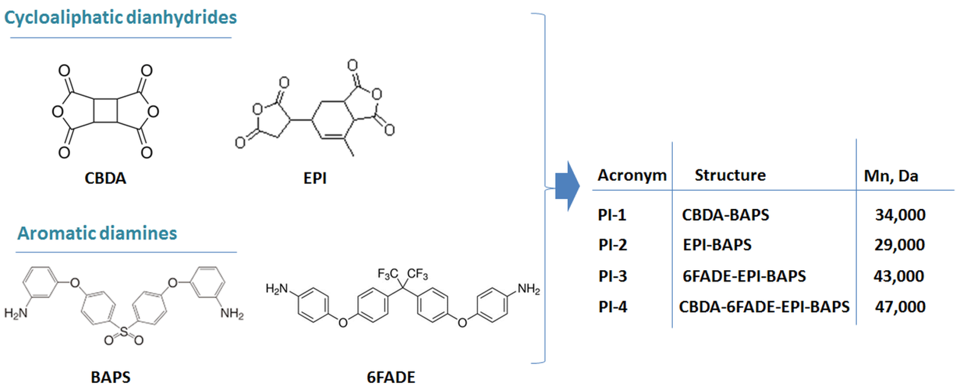 Polymers 14 04049 g001