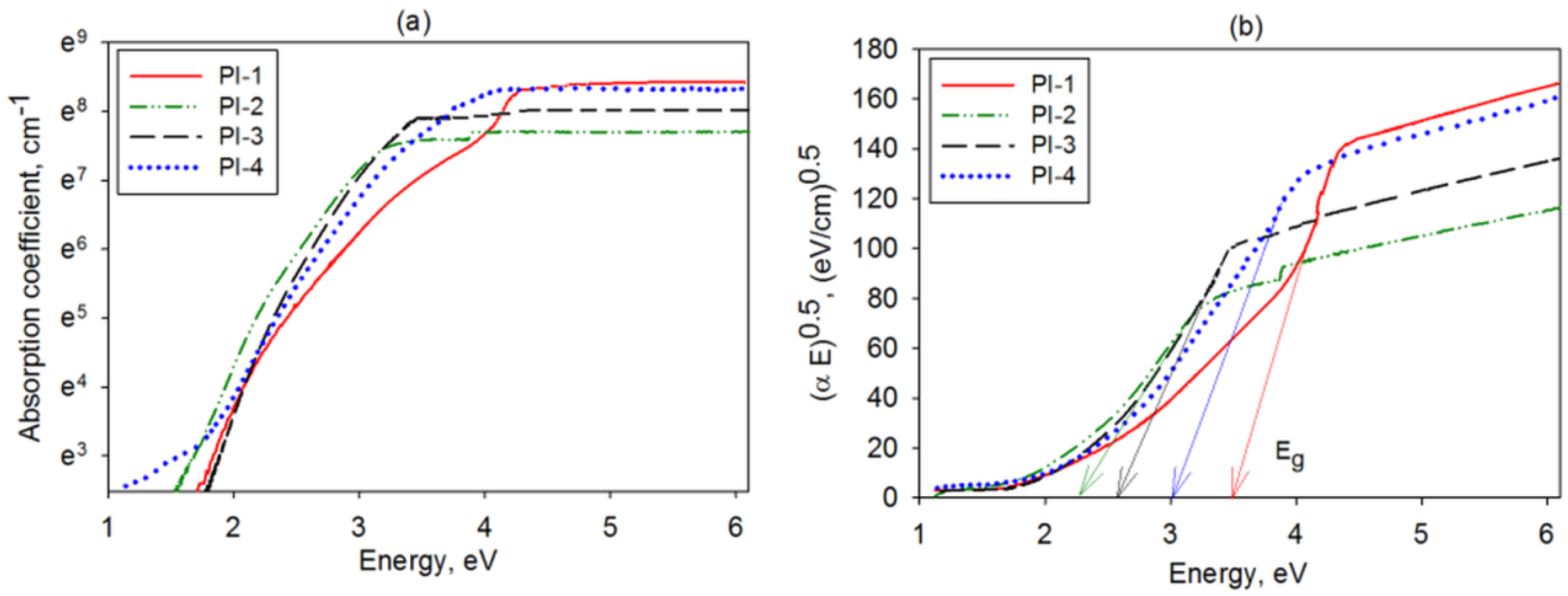 Polymers 14 04049 g003