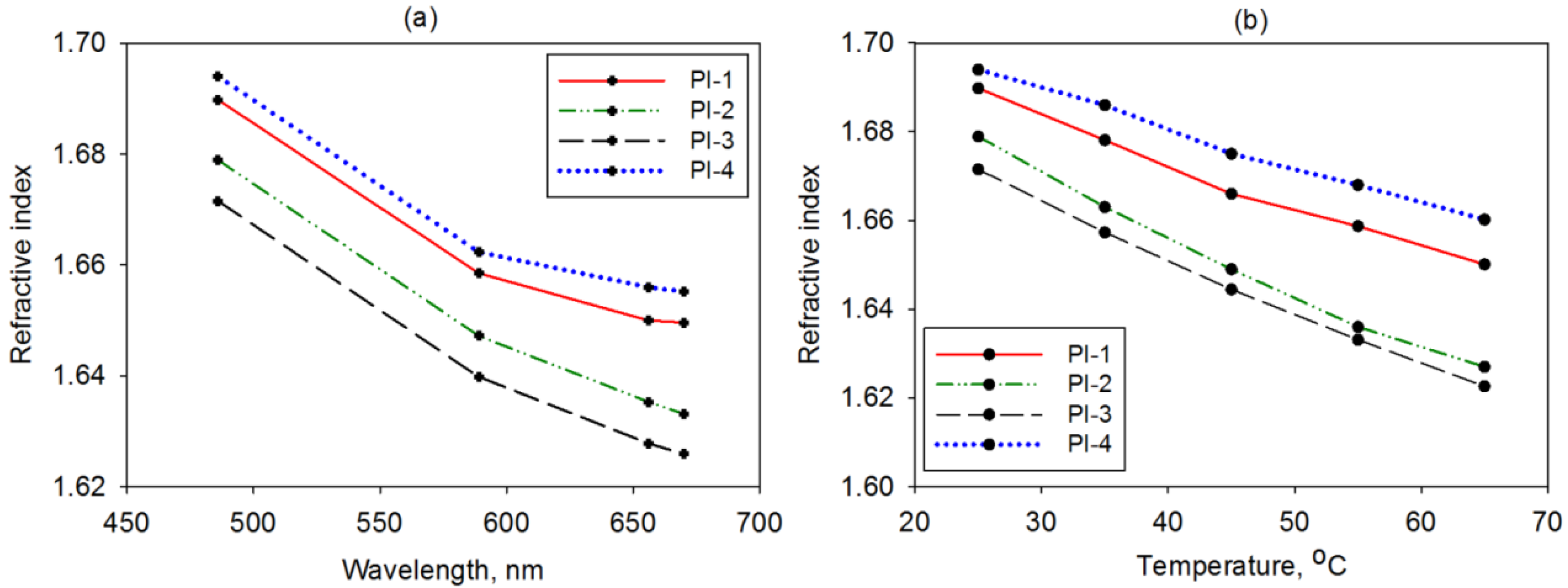 Polymers 14 04049 g004