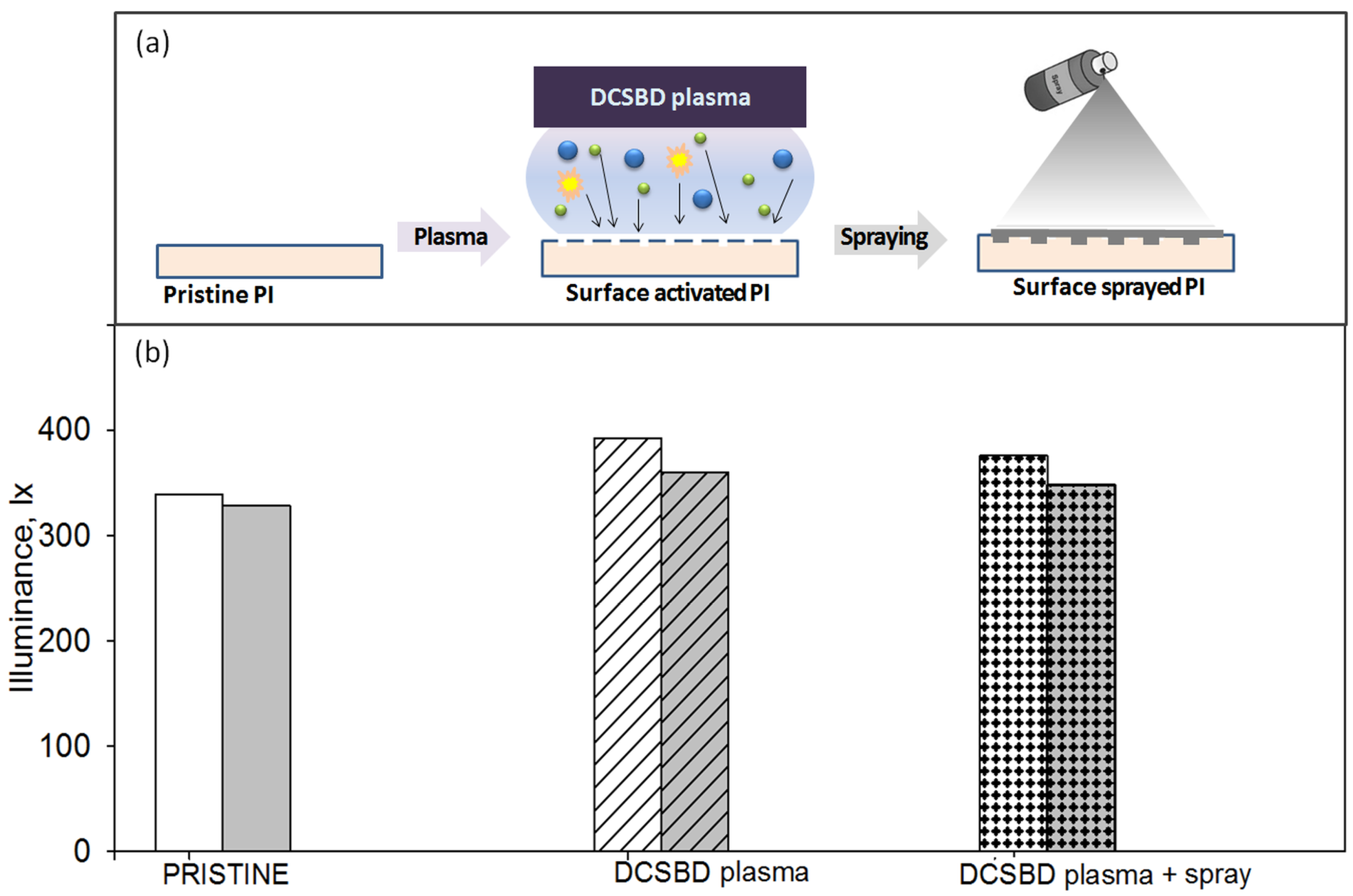 Polymers 14 04049 g006