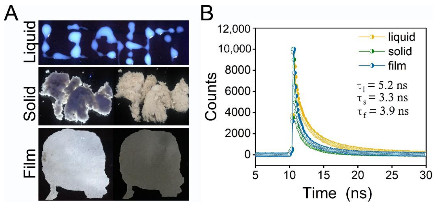 Polymers 14 04050 g001 Polymers 14 04050 g001