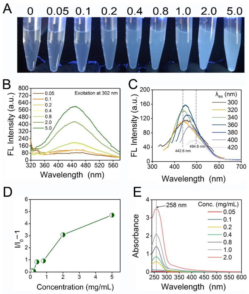 Polymers 14 04050 g002 Polymers 14 04050 g002