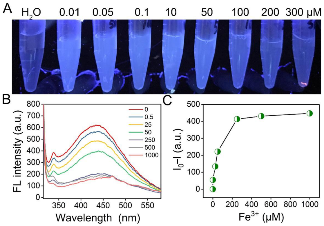 Polymers 14 04050 g005 Polymers 14 04050 g005