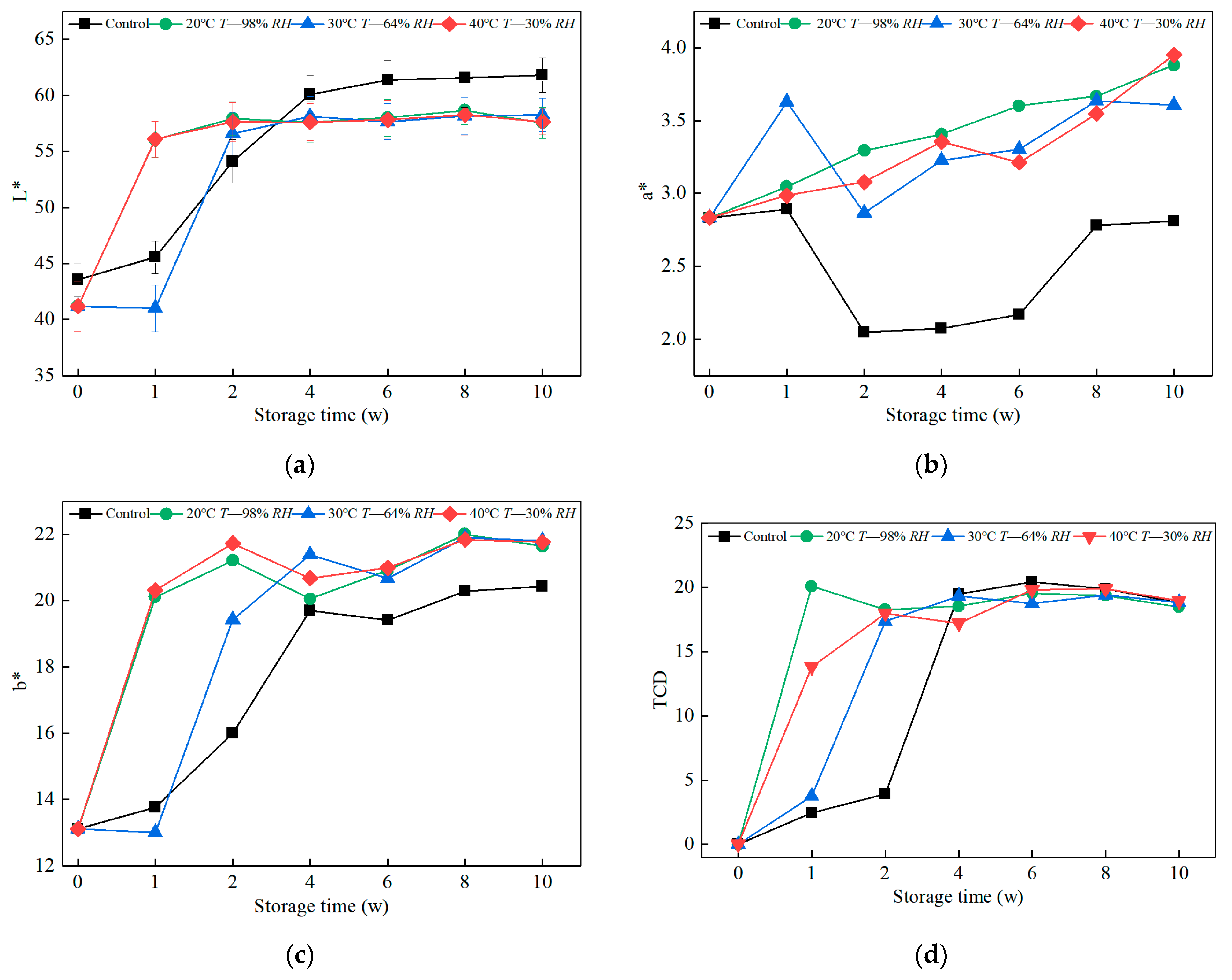 Polymers 14 04052 g002 550