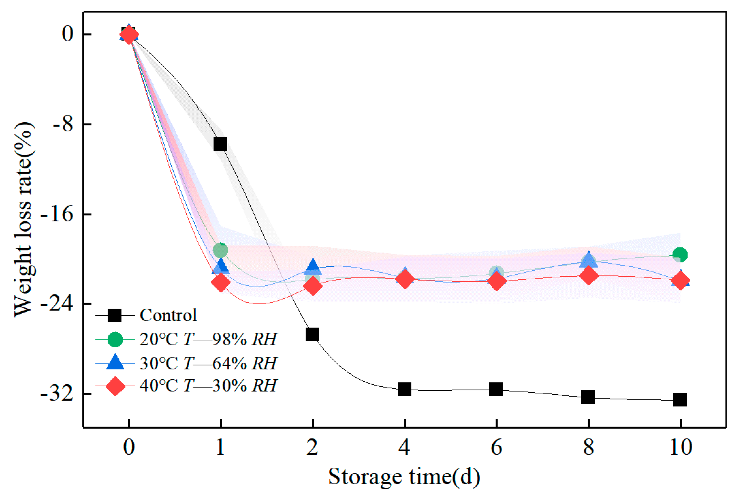 Polymers 14 04052 g004 550