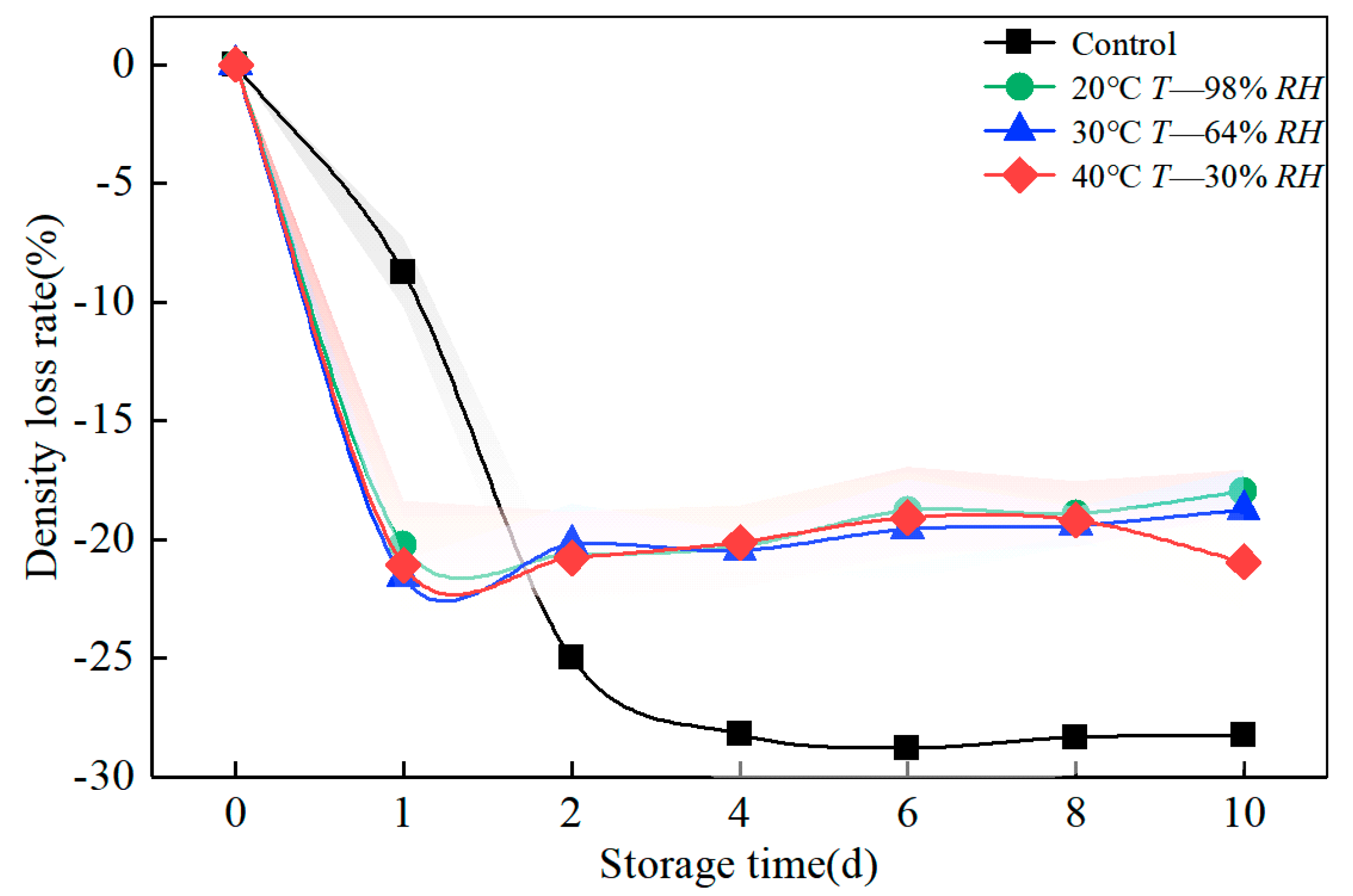 Polymers 14 04052 g005 550